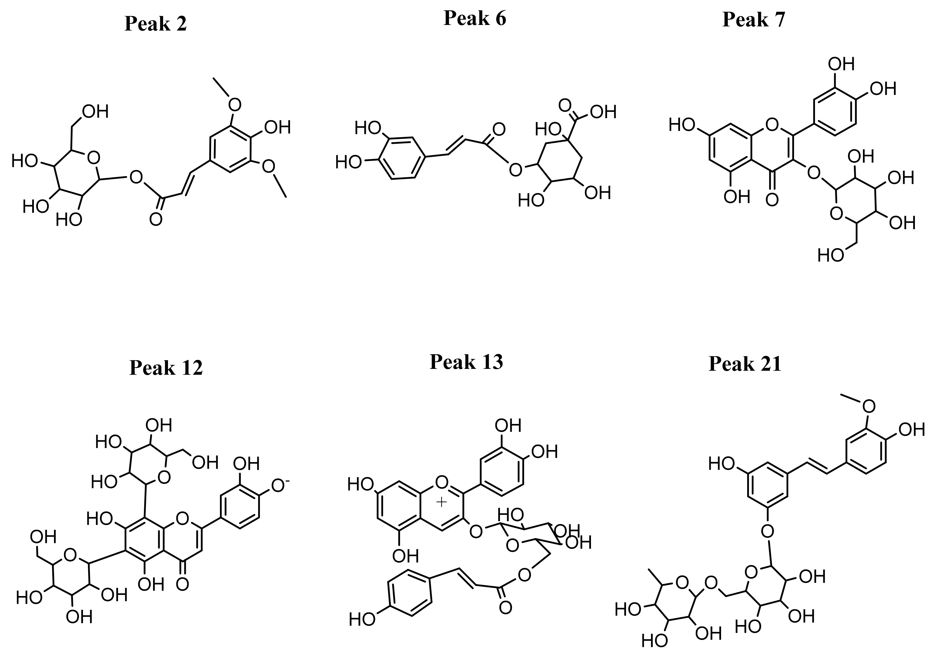 Antioxidants 11 01598 g004