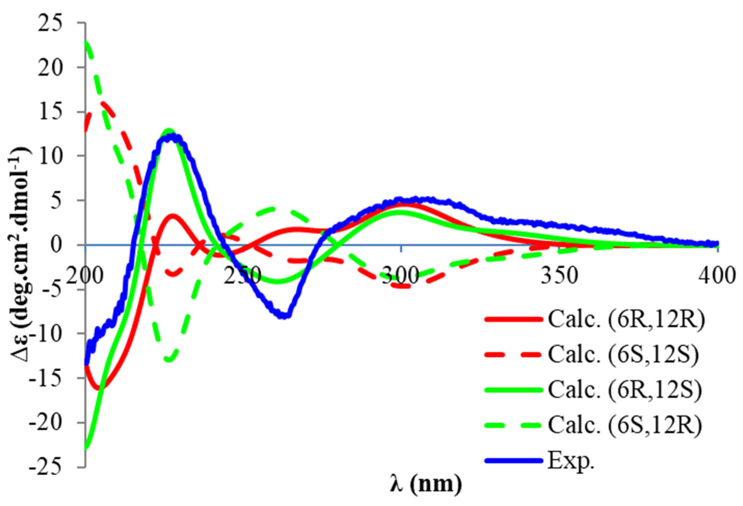 Antioxidants 11 01604 g003