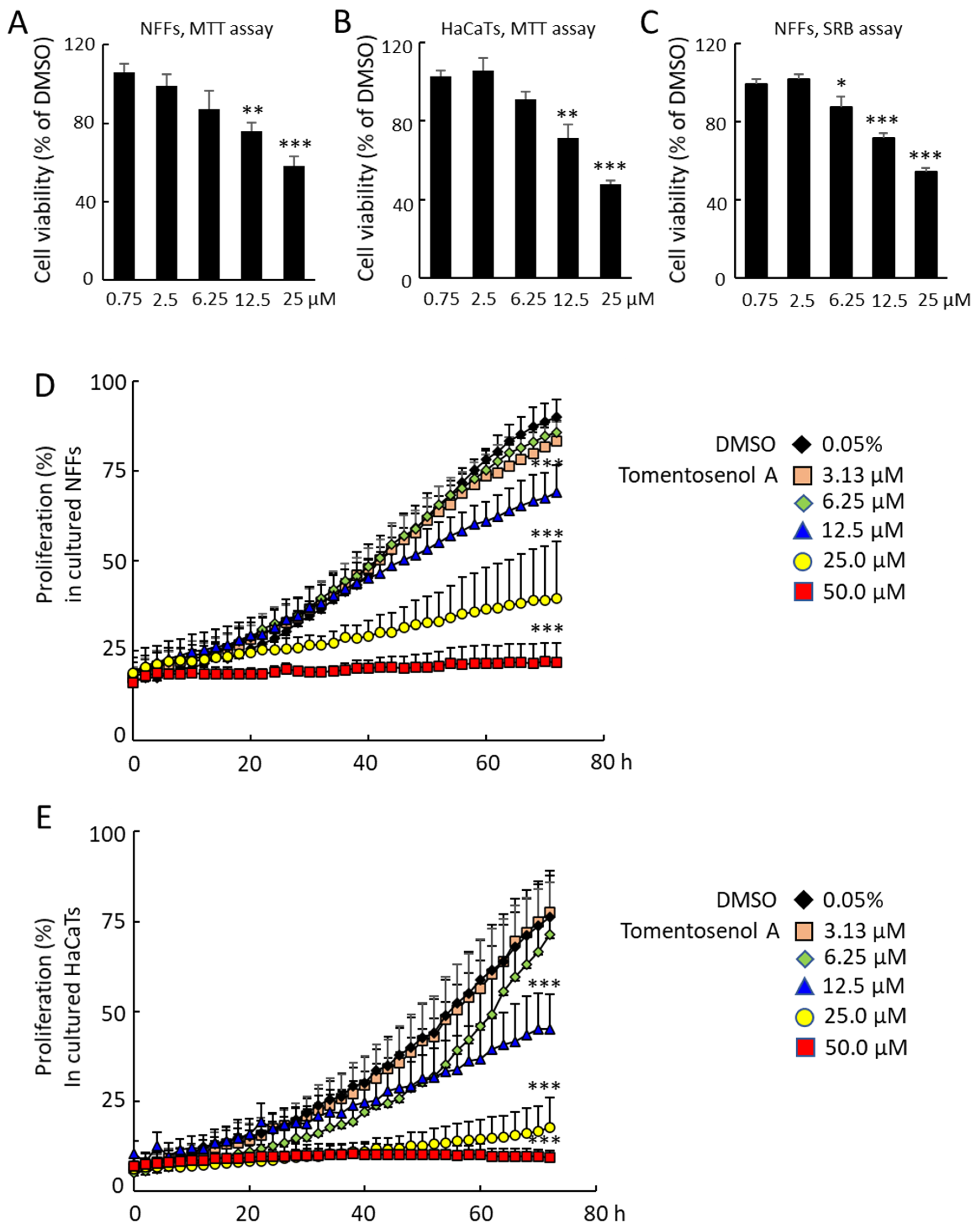 Antioxidants 11 01604 g004