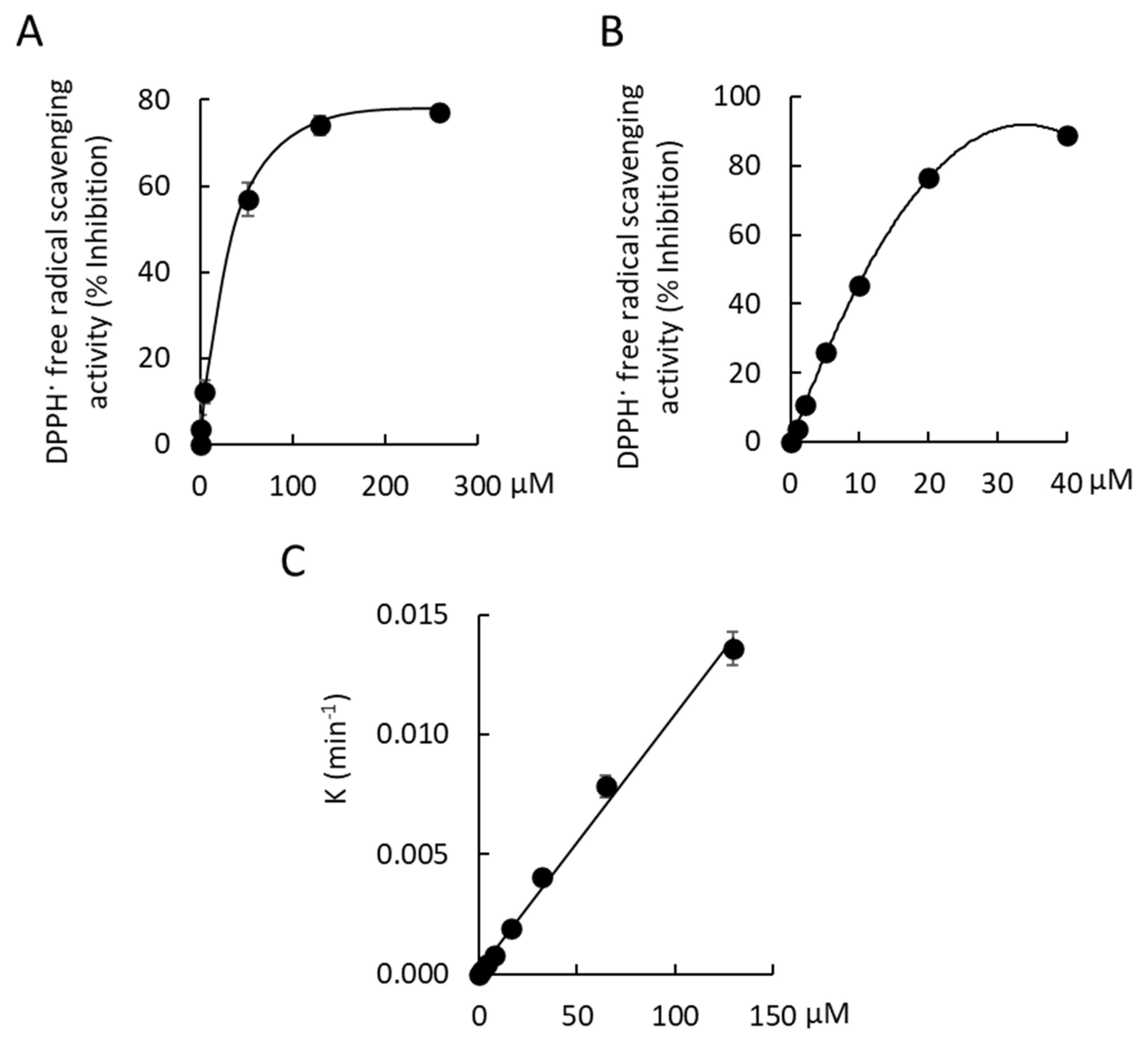 Antioxidants 11 01604 g007
