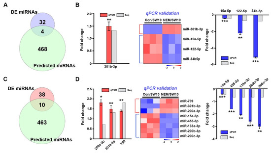 Antioxidants 11 01606 g006 550