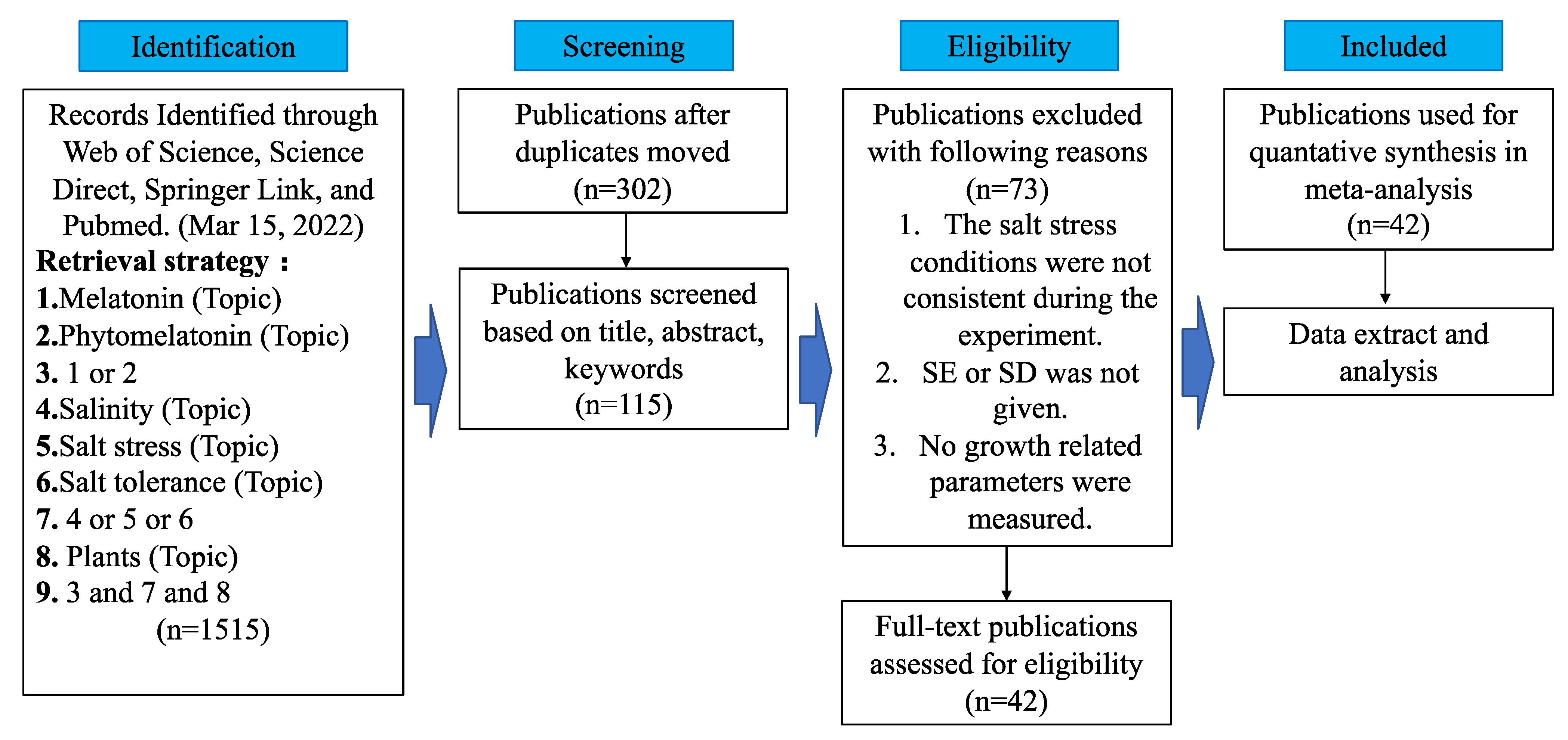 Antioxidants 11 01610 g001