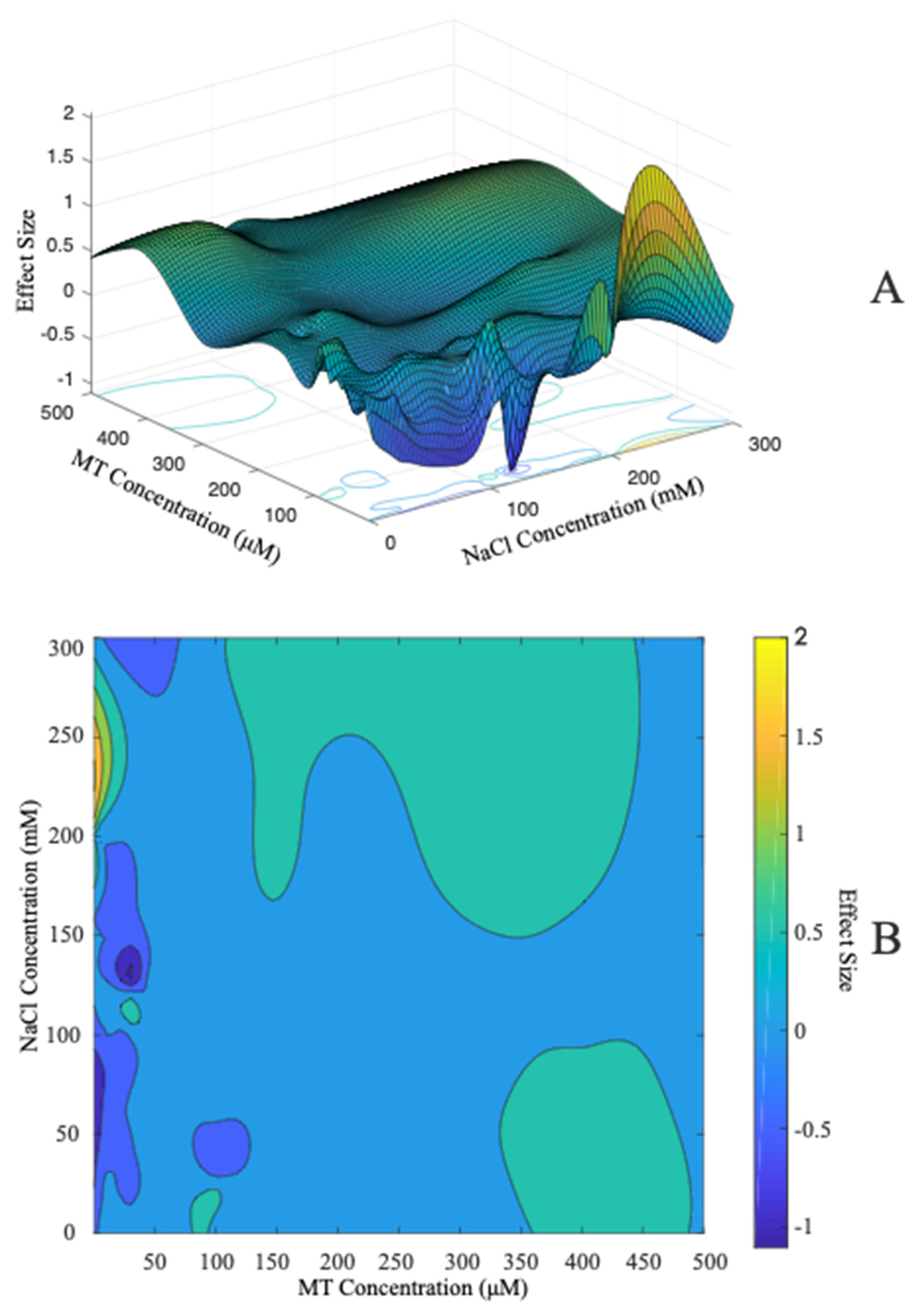 Antioxidants 11 01610 g002
