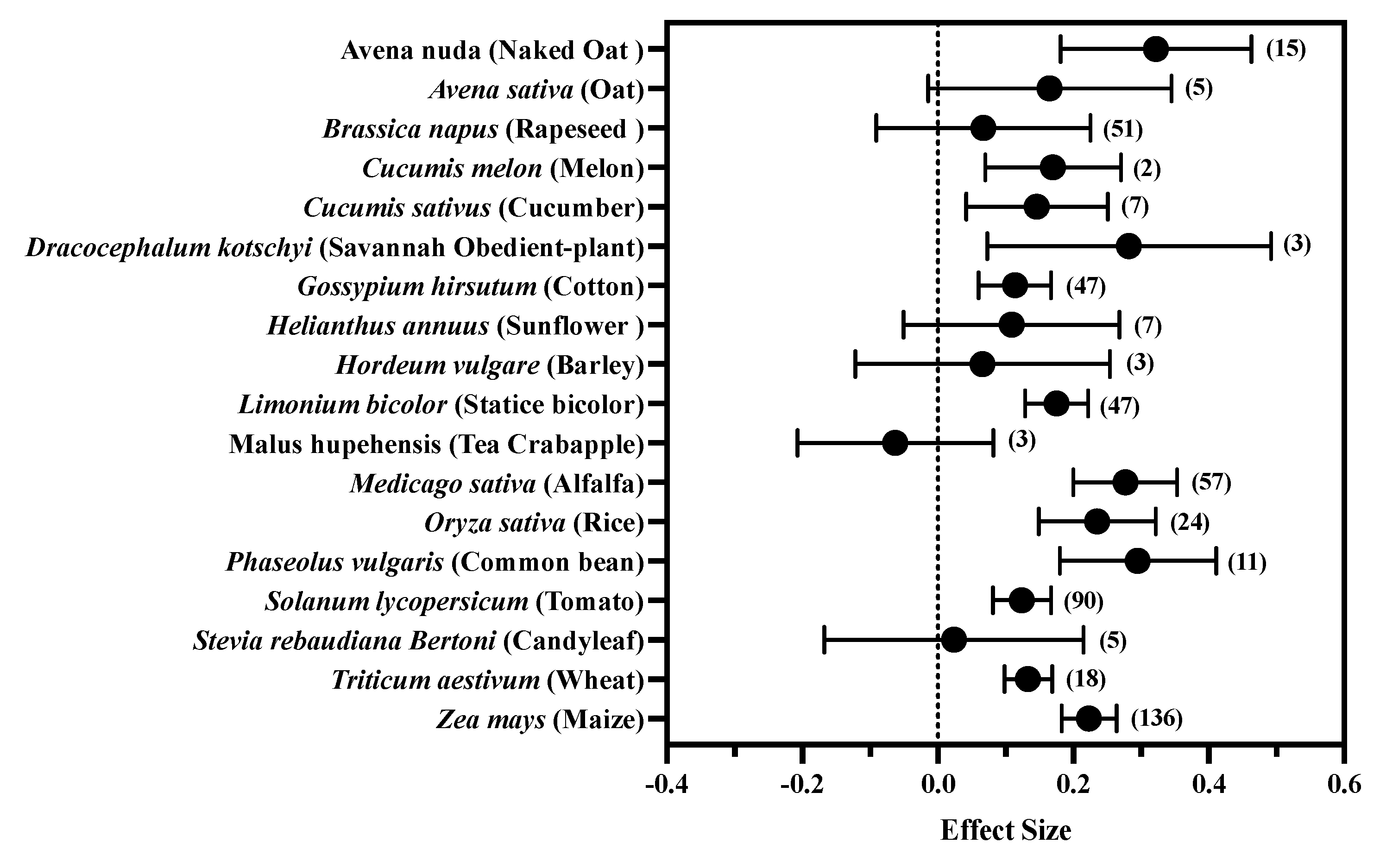 Antioxidants 11 01610 g004