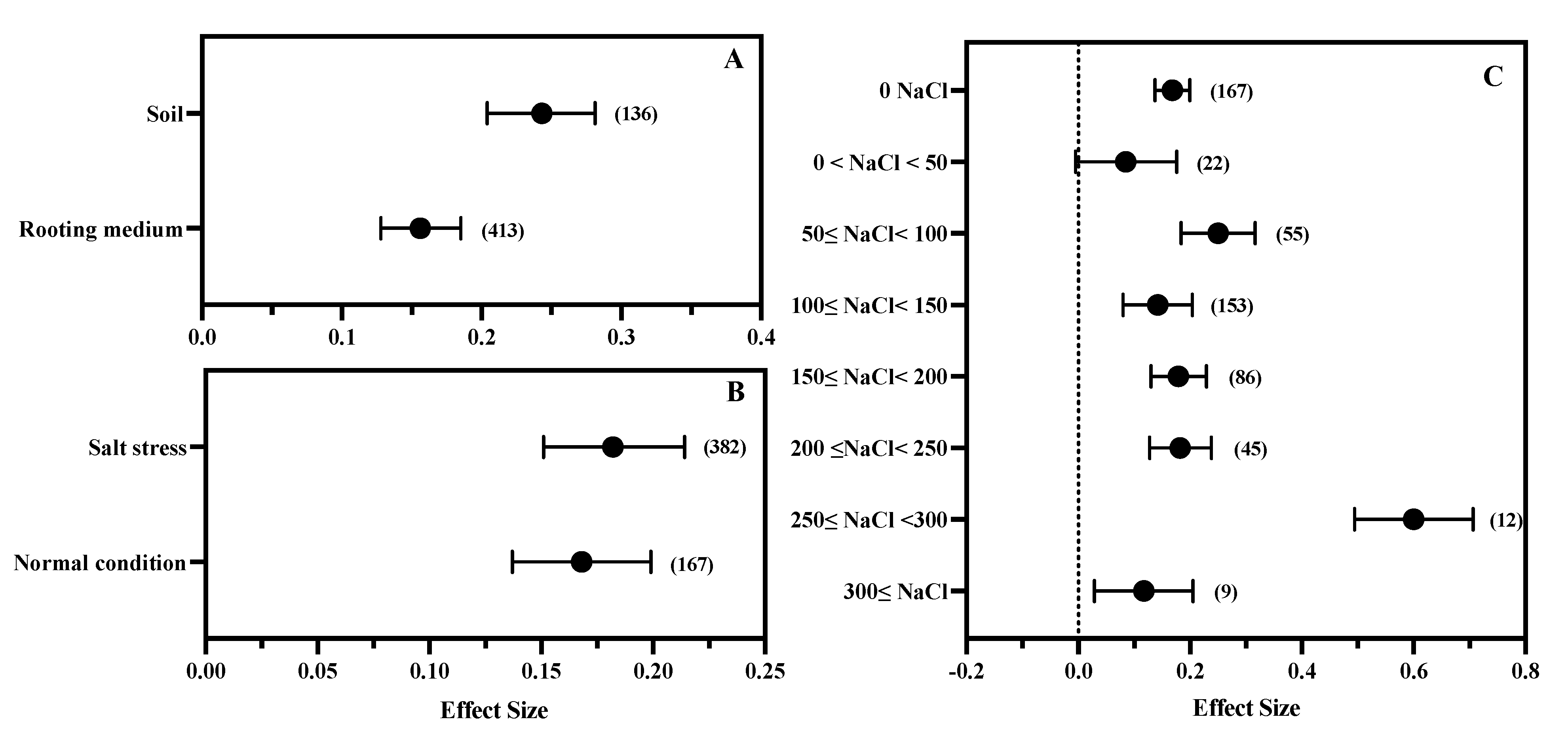 Antioxidants 11 01610 g005