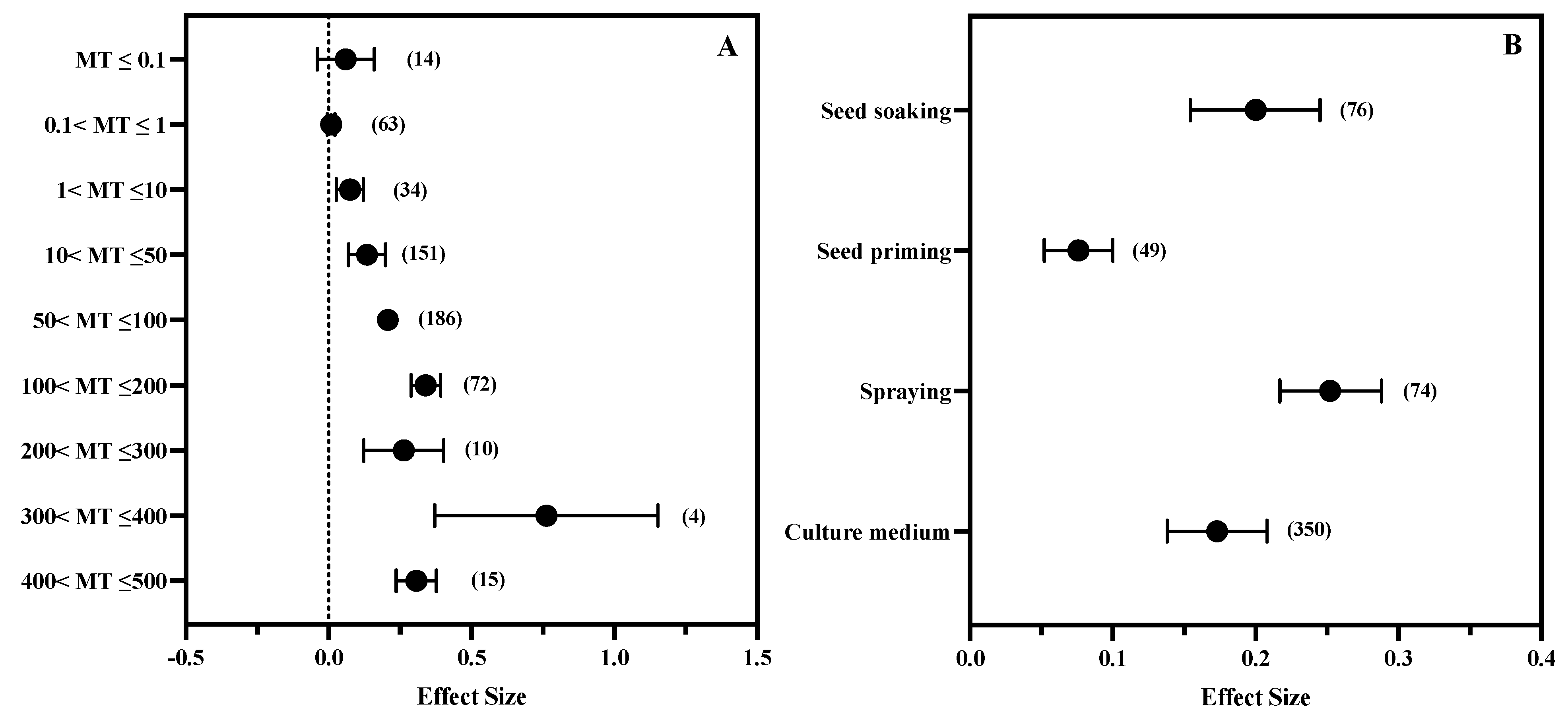 Antioxidants 11 01610 g006