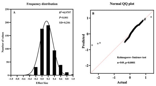 Antioxidants 11 01610 g0a1 550