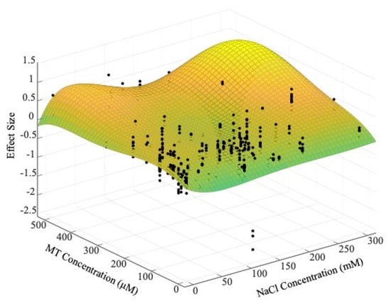 Antioxidants 11 01610 g0a3 550