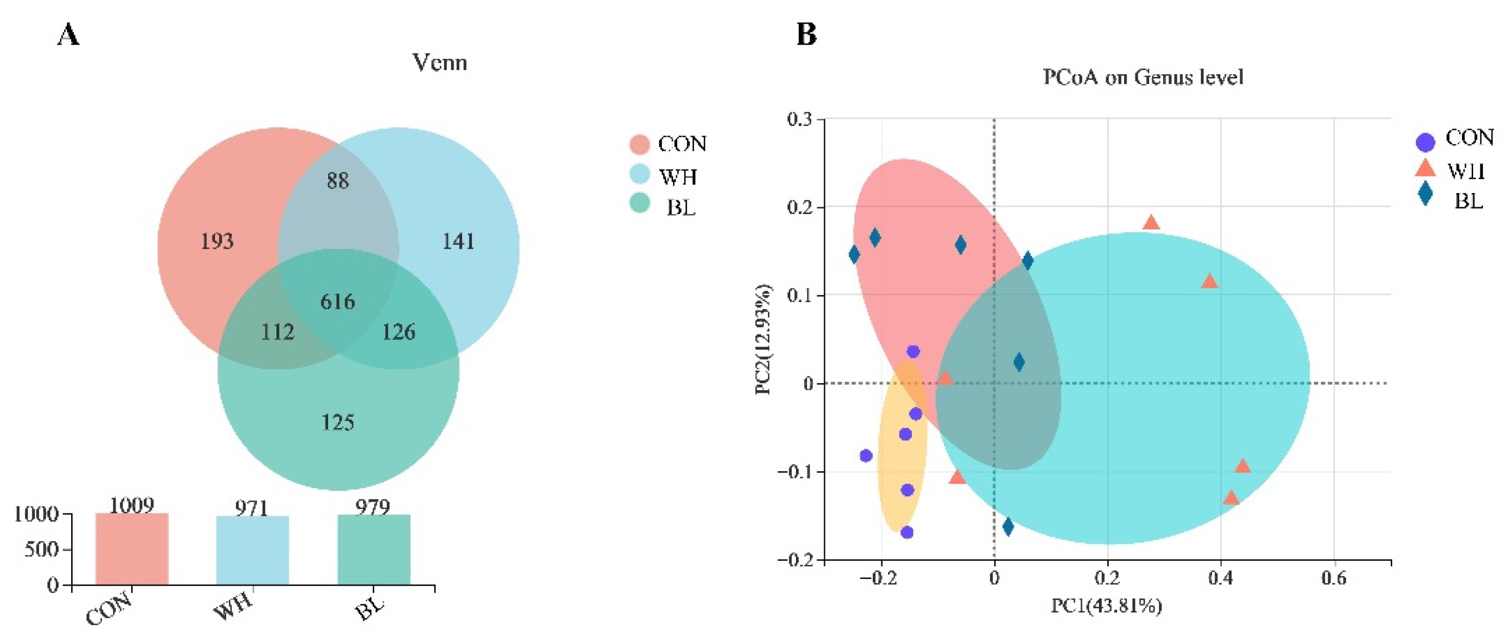 Antioxidants 11 01614 g001
