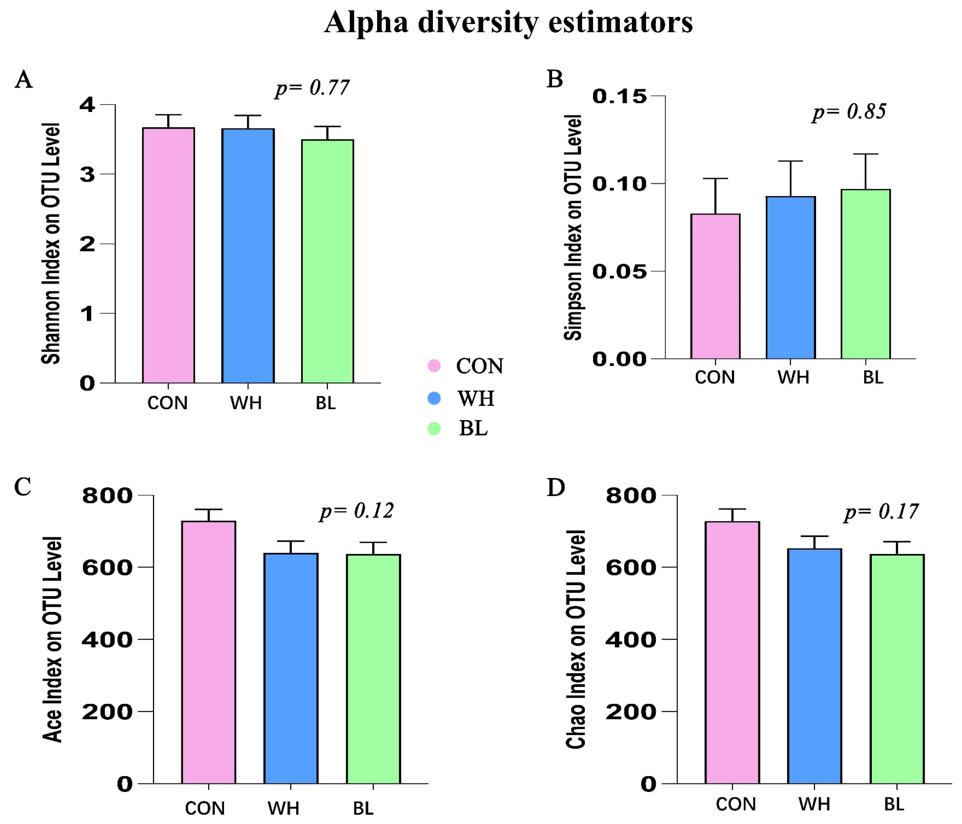 Antioxidants 11 01614 g002