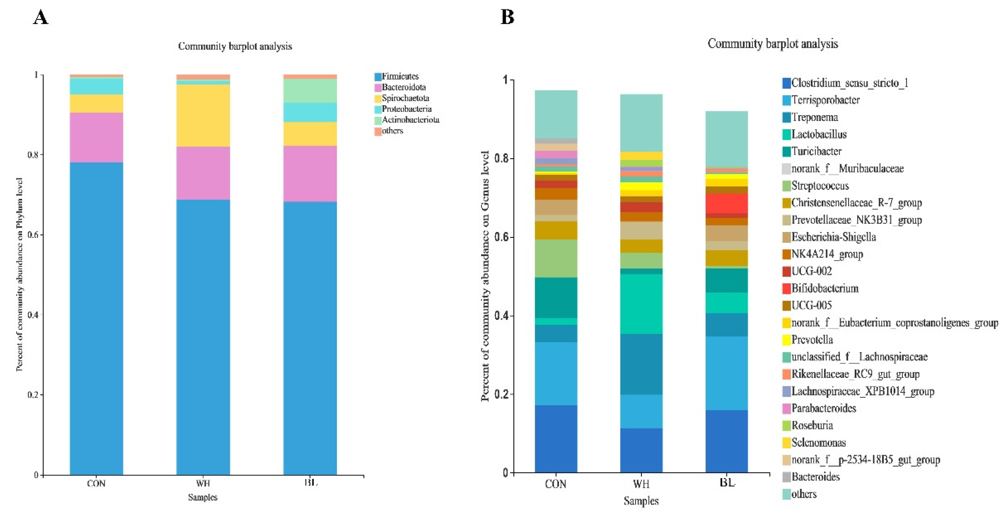 Antioxidants 11 01614 g003