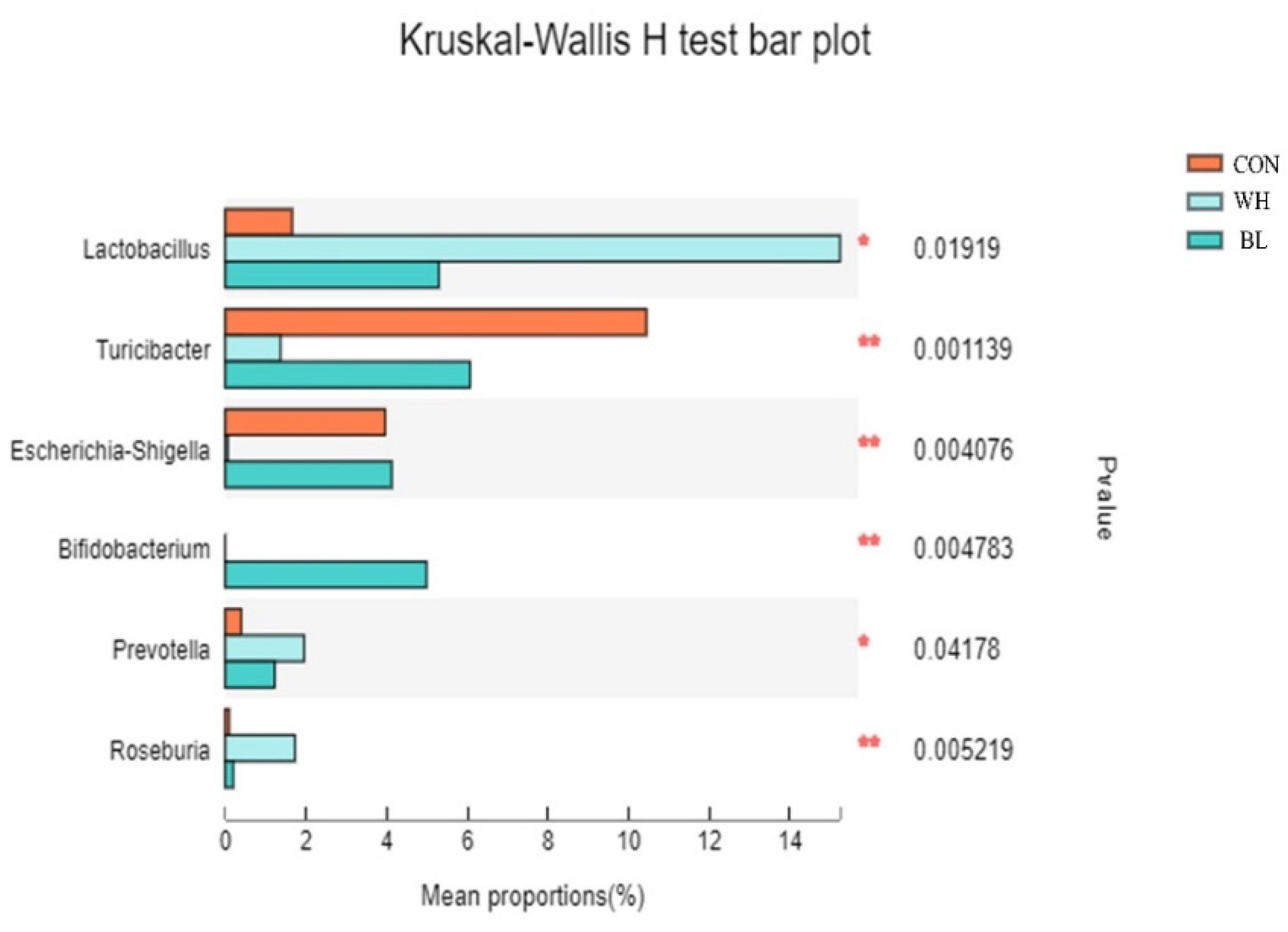 Antioxidants 11 01614 g005