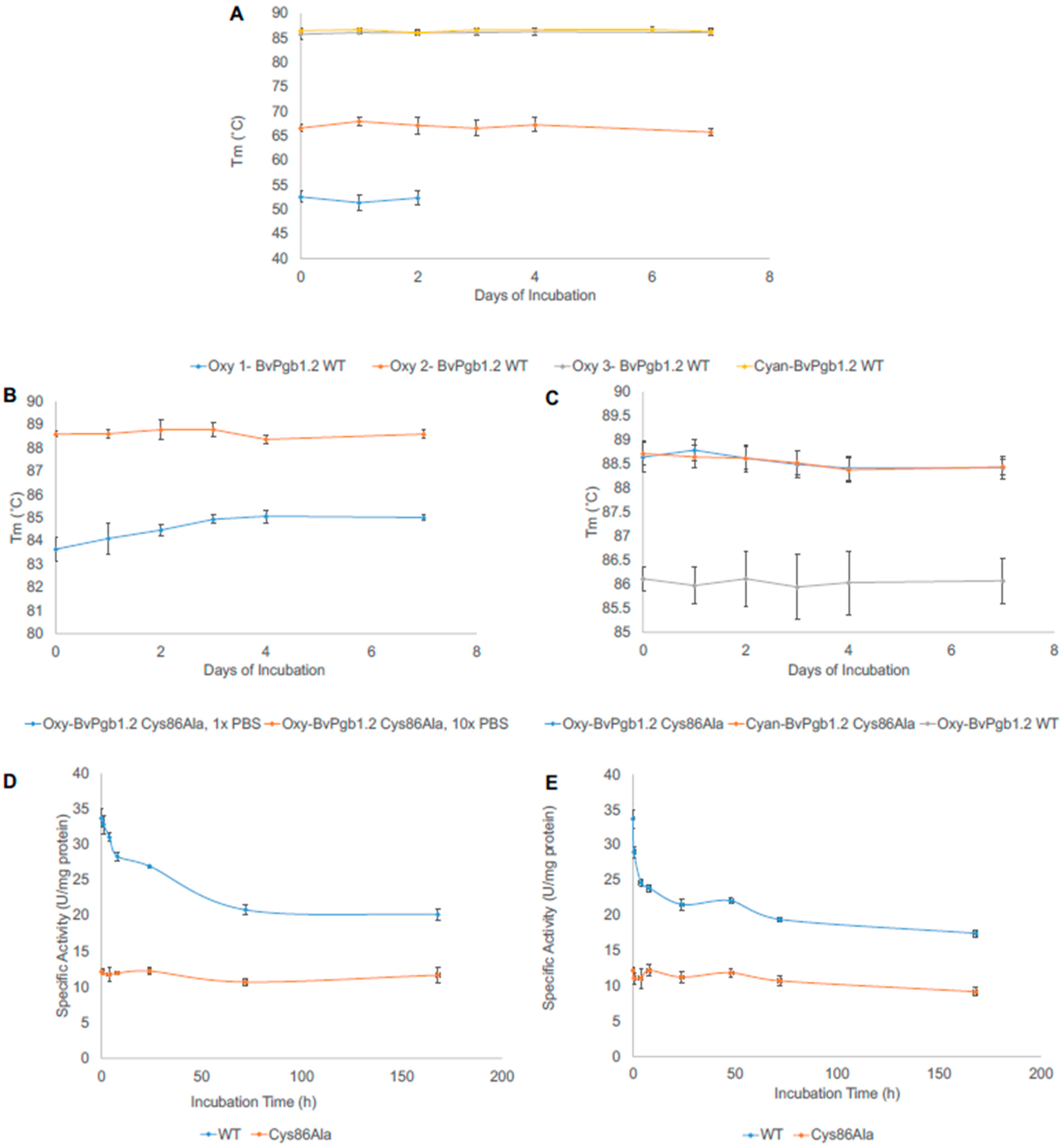 Antioxidants 11 01615 g003 Antioxidants 11 01615 g003