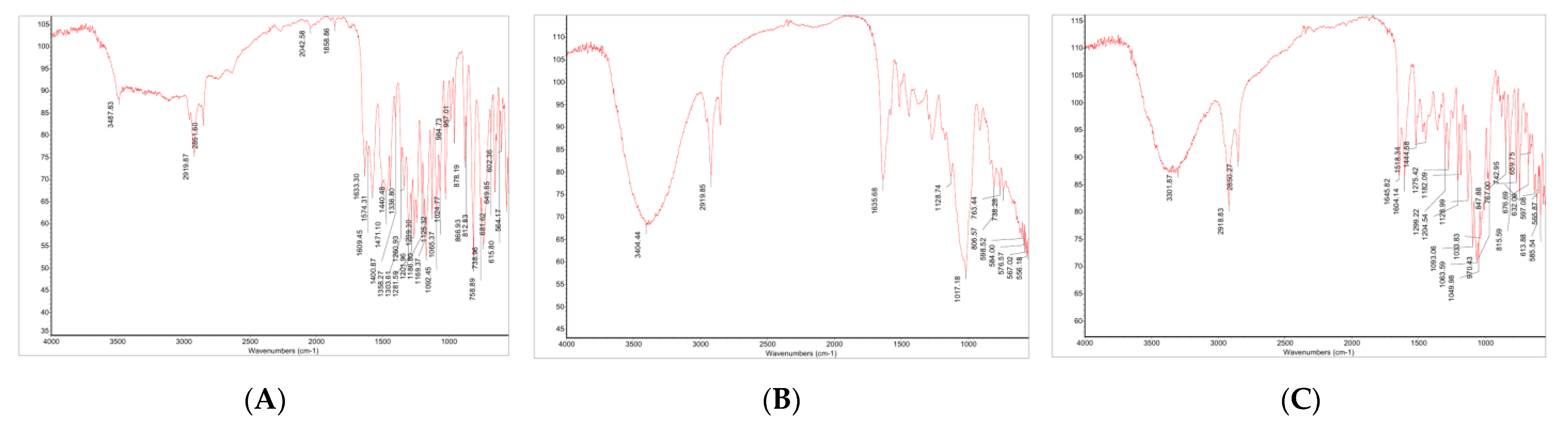 Antioxidants 11 01618 g003