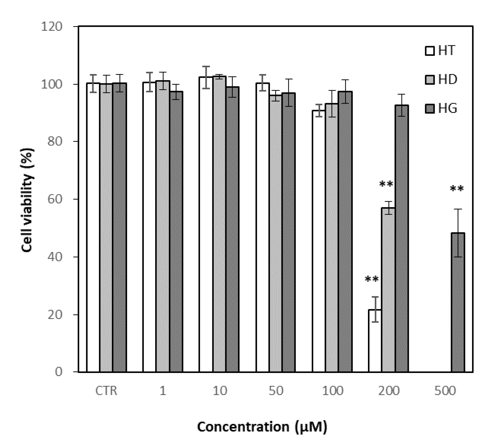 Antioxidants 11 01618 g006