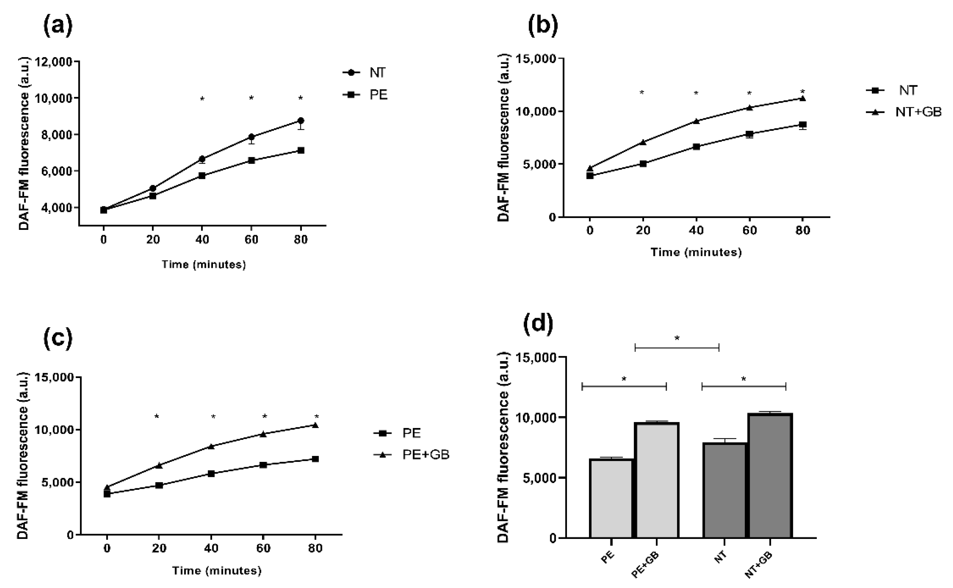 Antioxidants 11 01620 g002
