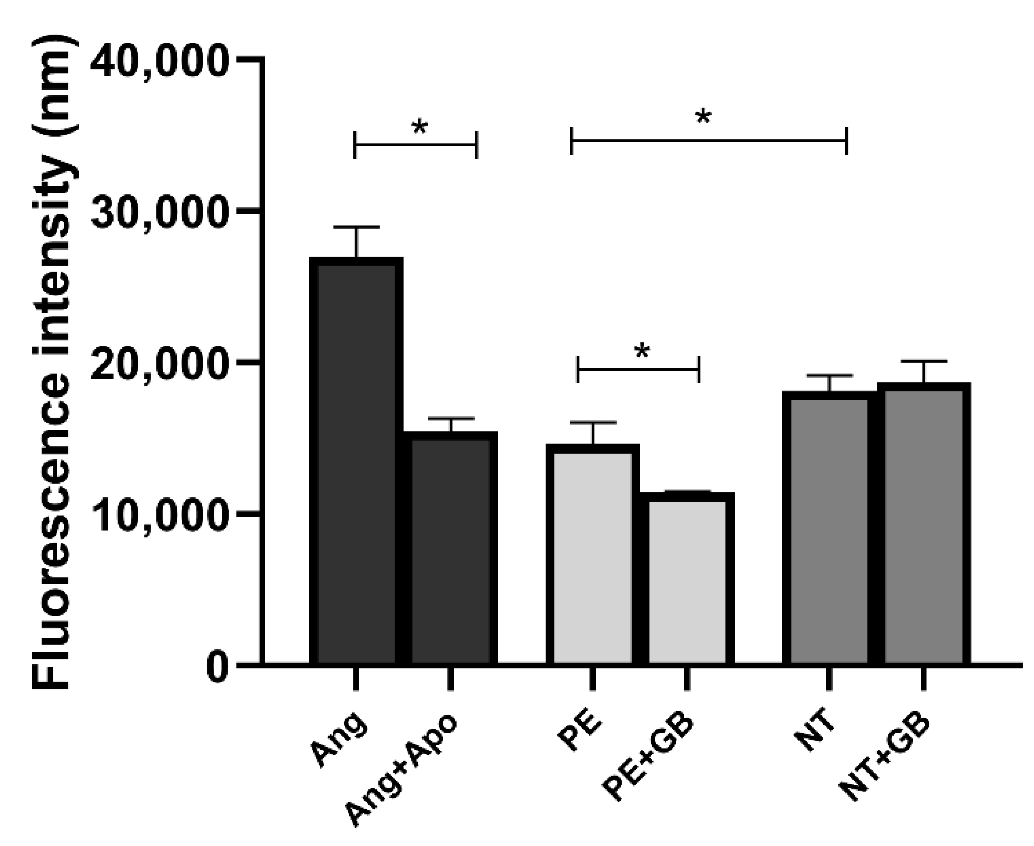 Antioxidants 11 01620 g004
