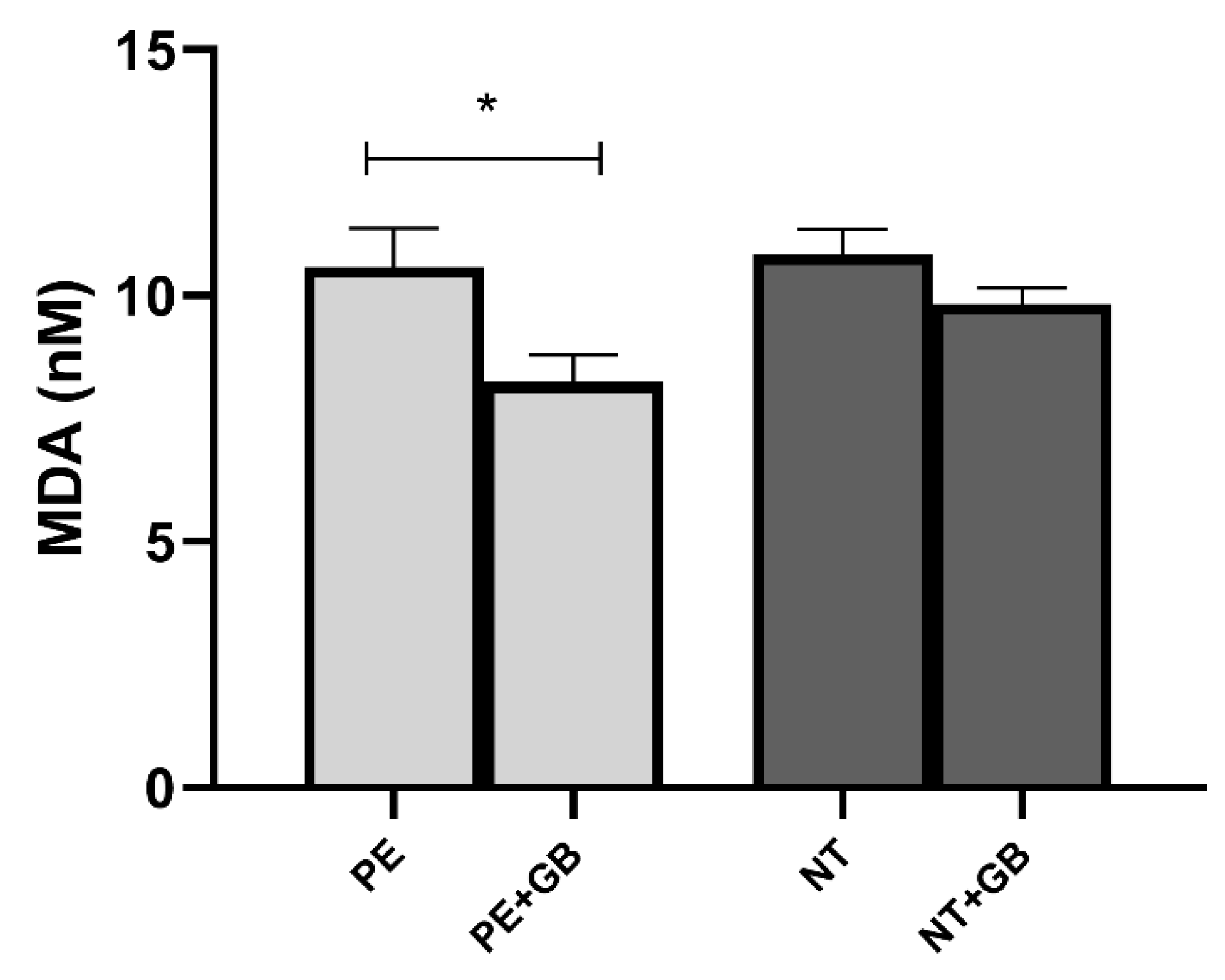 Antioxidants 11 01620 g005