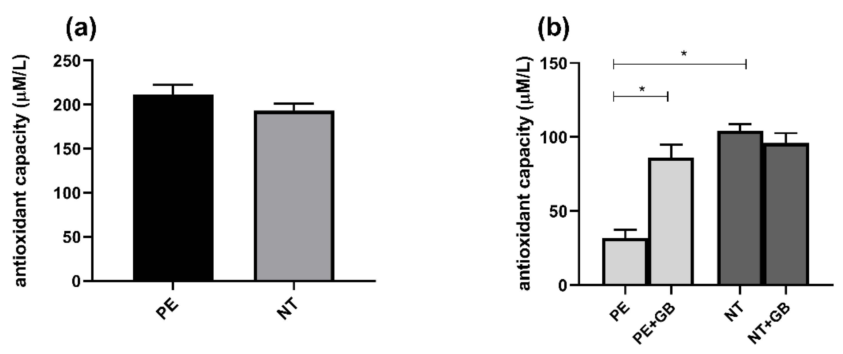 Antioxidants 11 01620 g006
