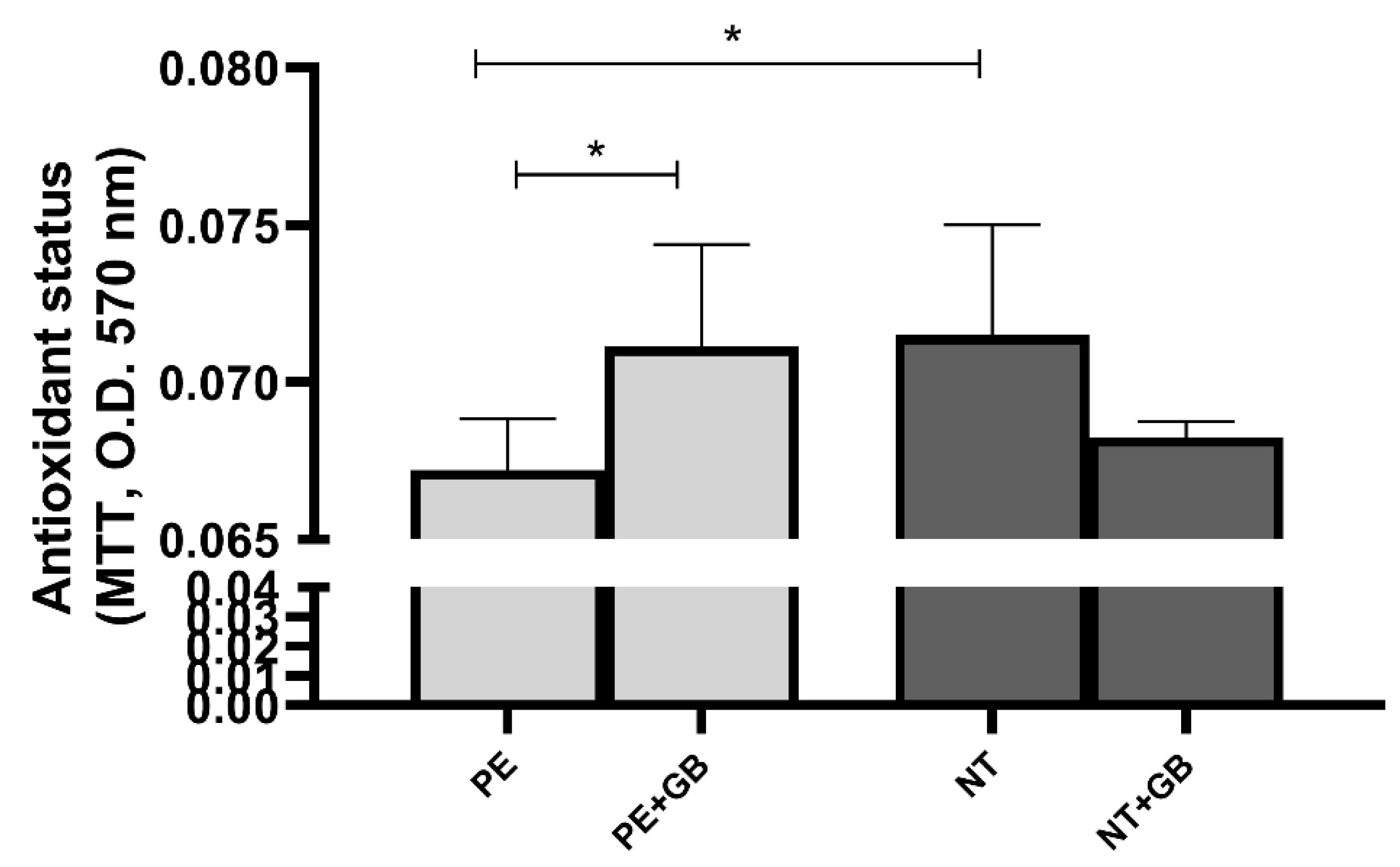 Antioxidants 11 01620 g007