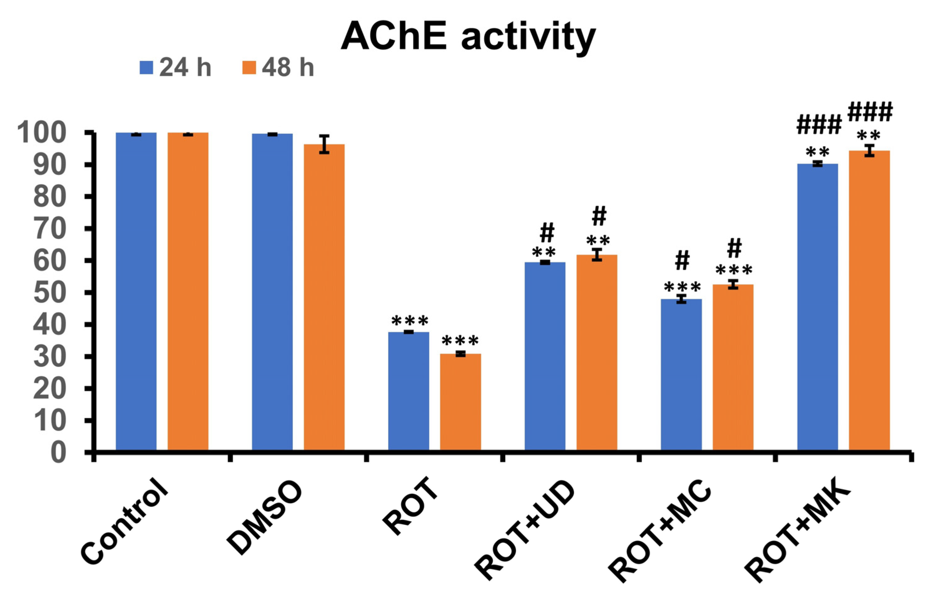 Antioxidants 11 01623 g008