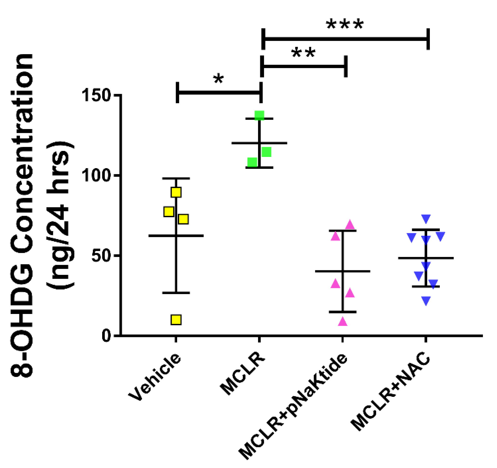 Antioxidants 11 01625 g005