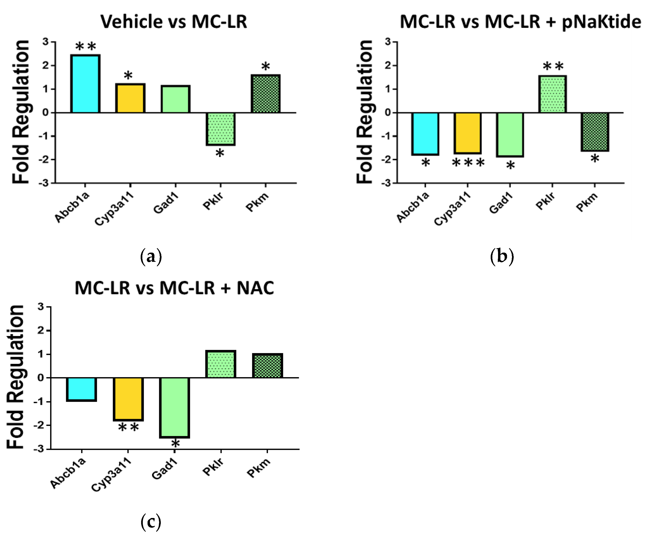 Antioxidants 11 01625 g008