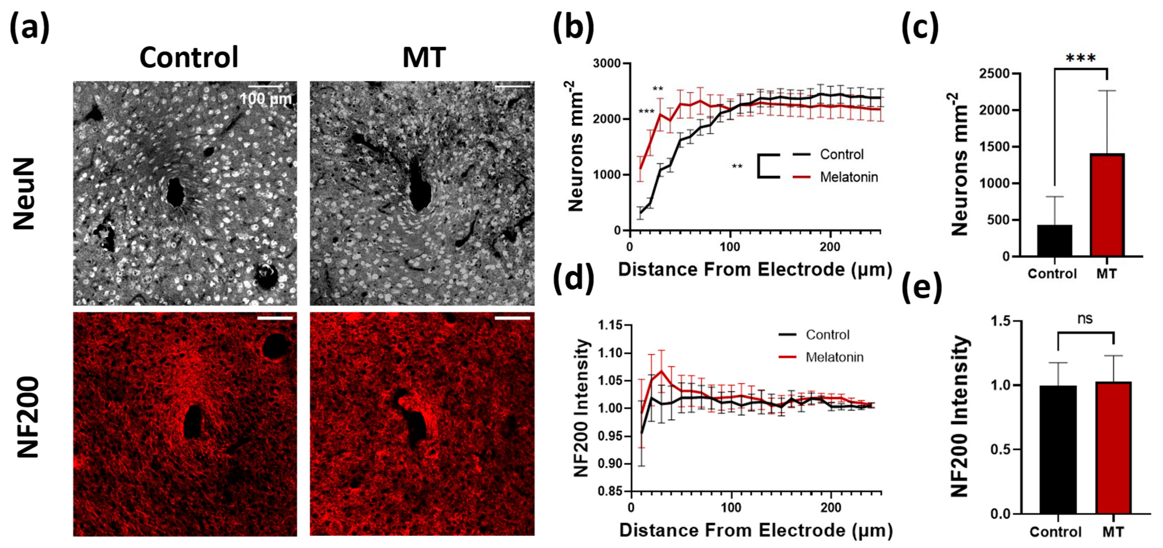 Antioxidants 11 01628 g001