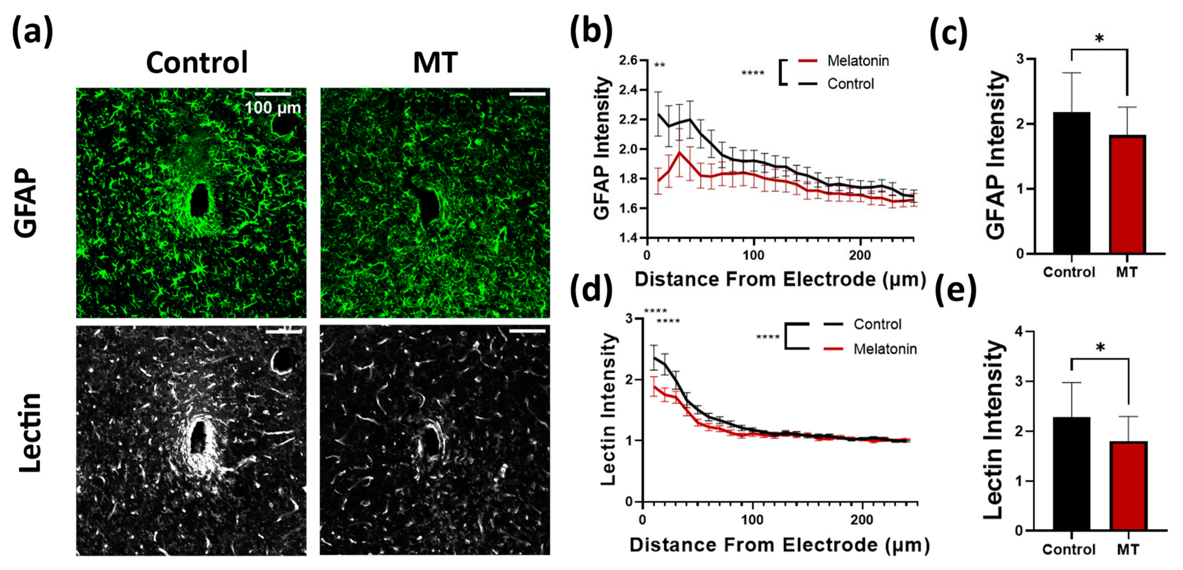 Antioxidants 11 01628 g003