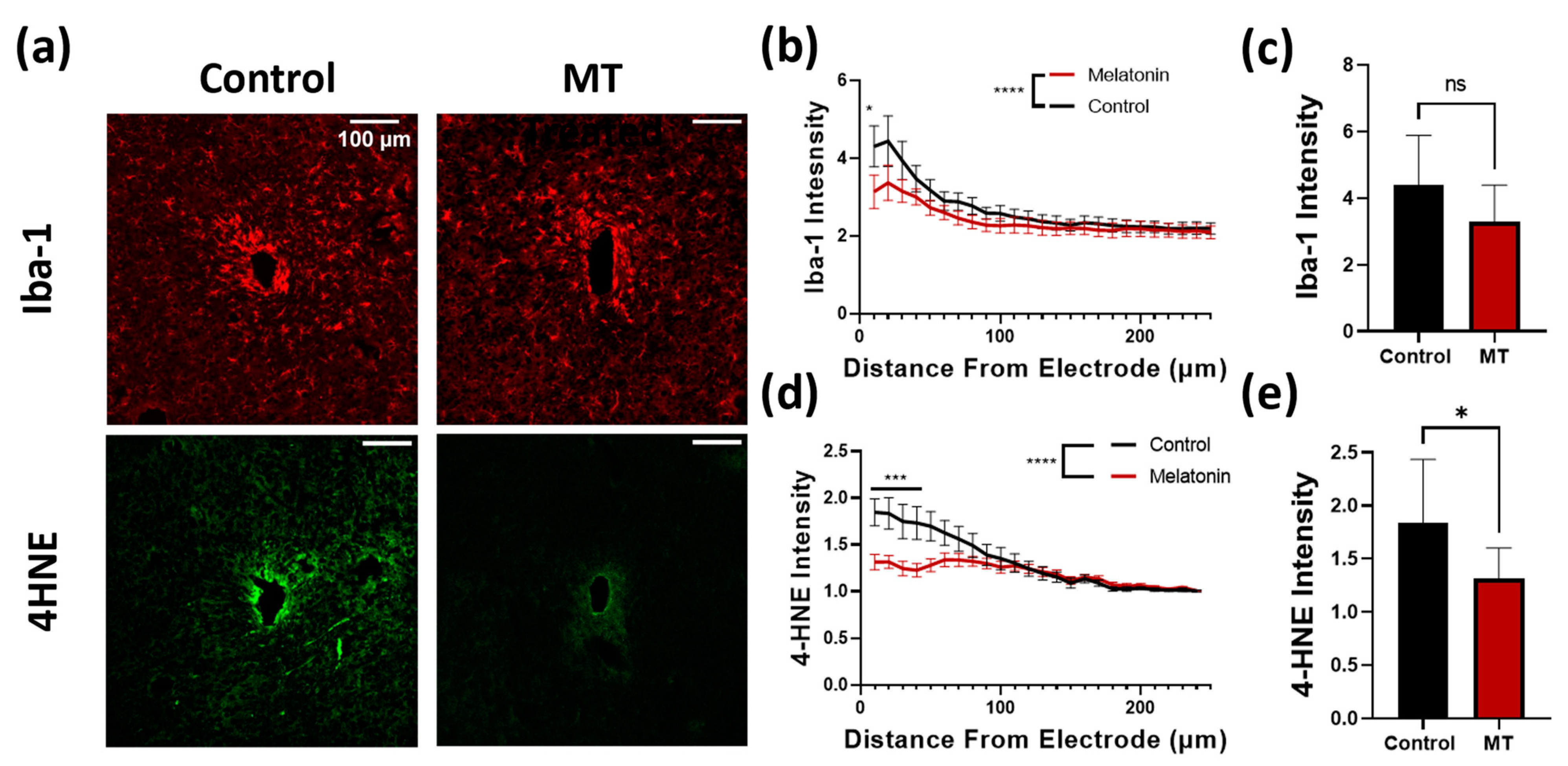 Antioxidants 11 01628 g004