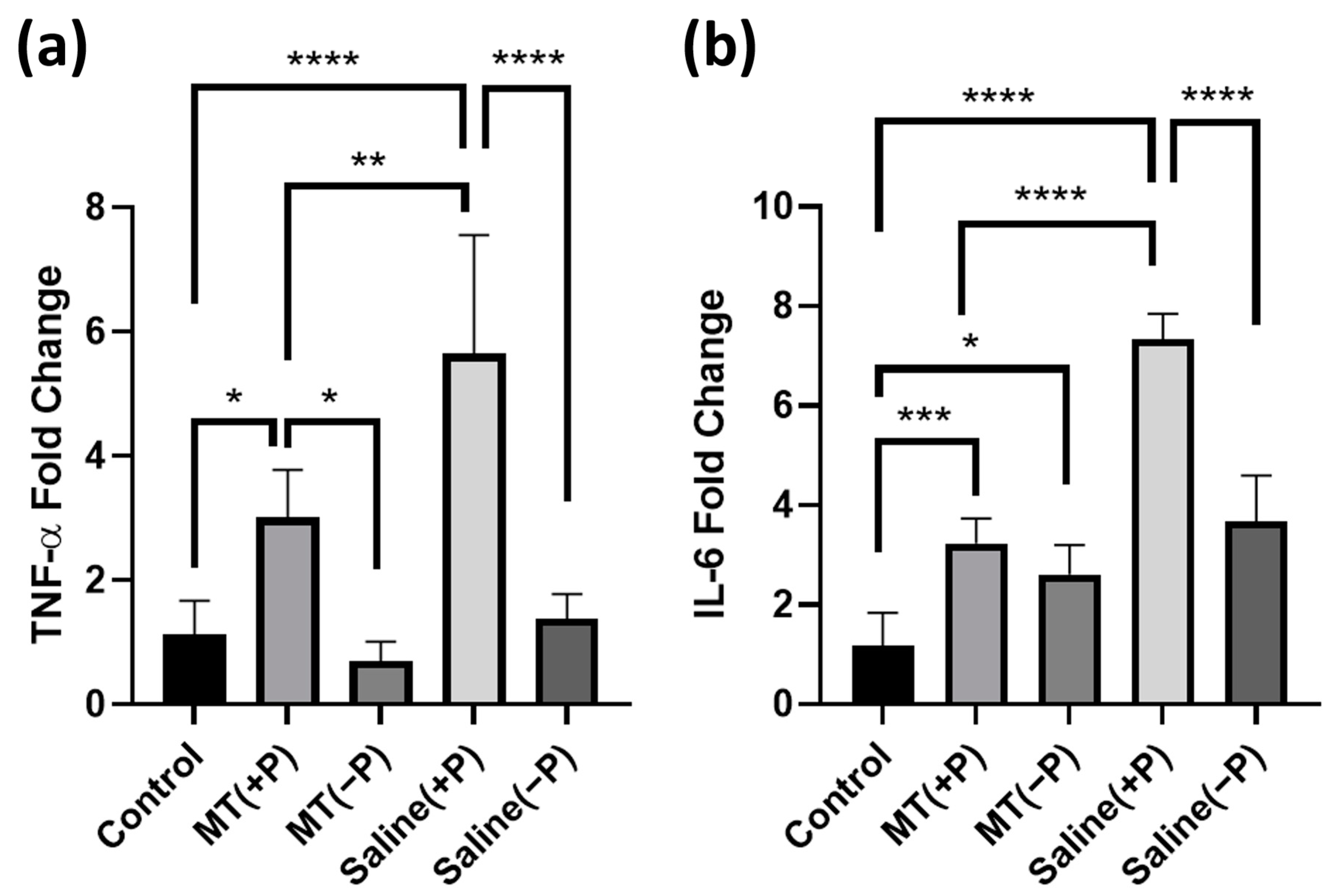 Antioxidants 11 01628 g005
