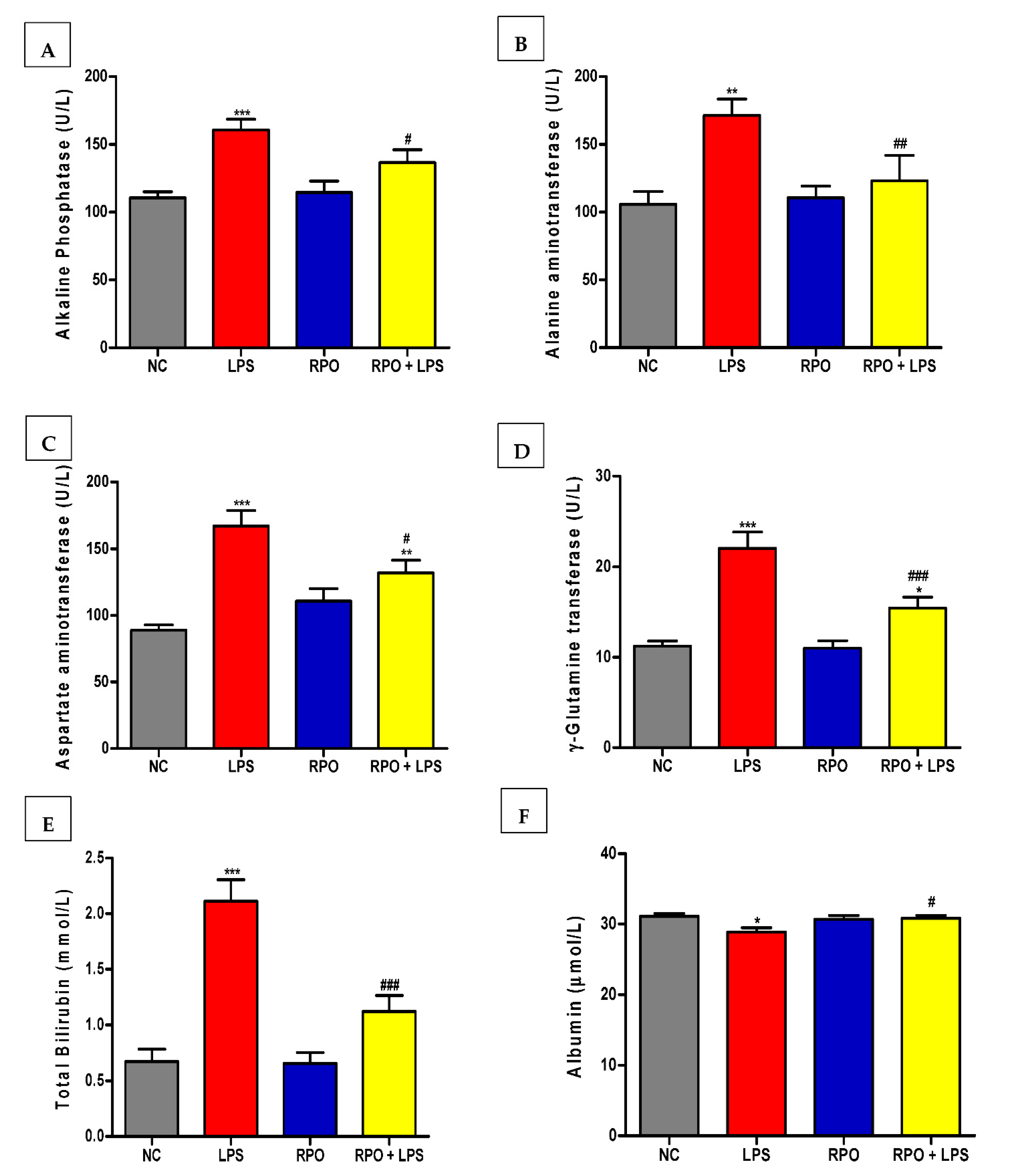 Antioxidants 11 01629 g002