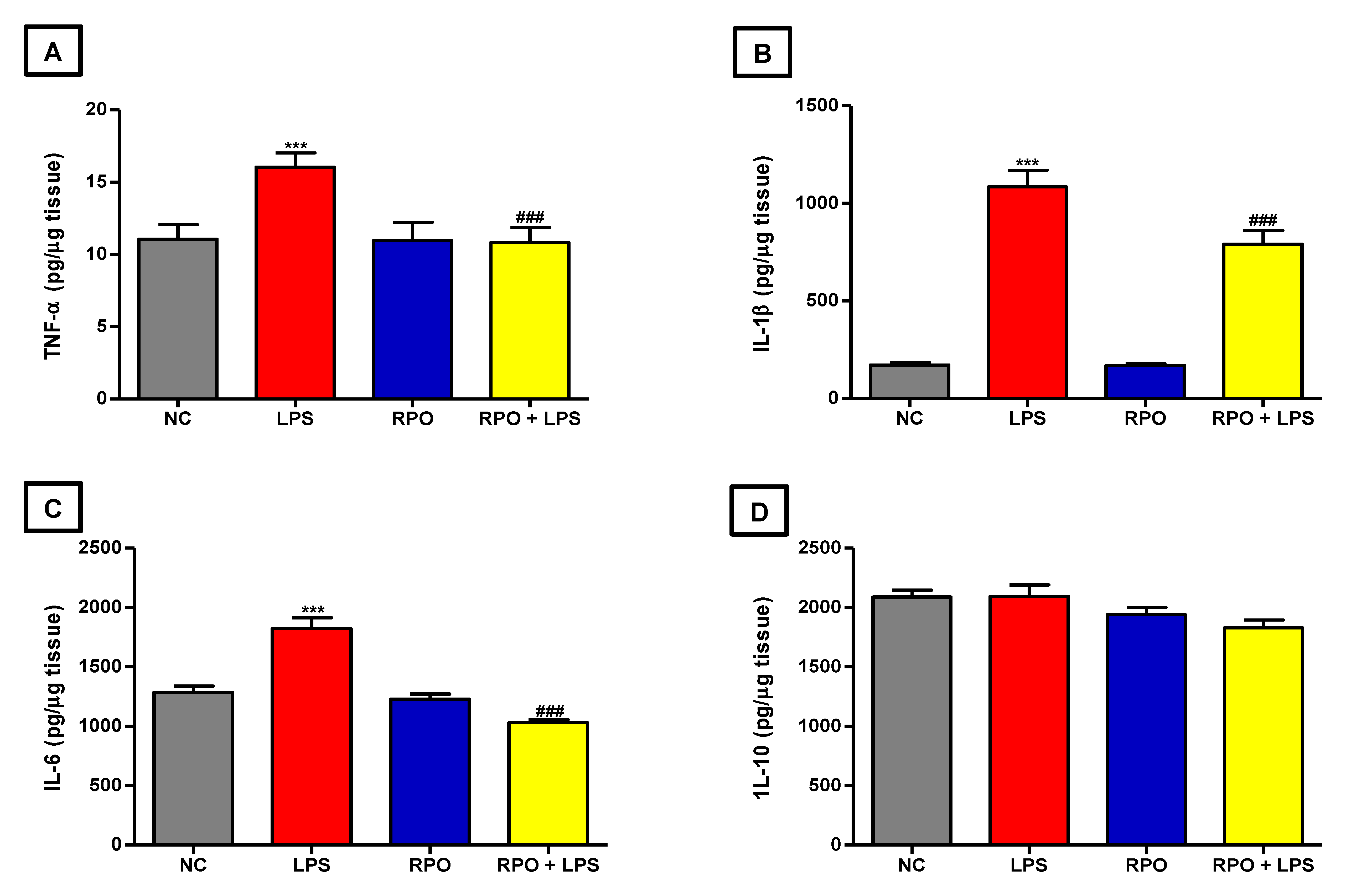 Antioxidants 11 01629 g005