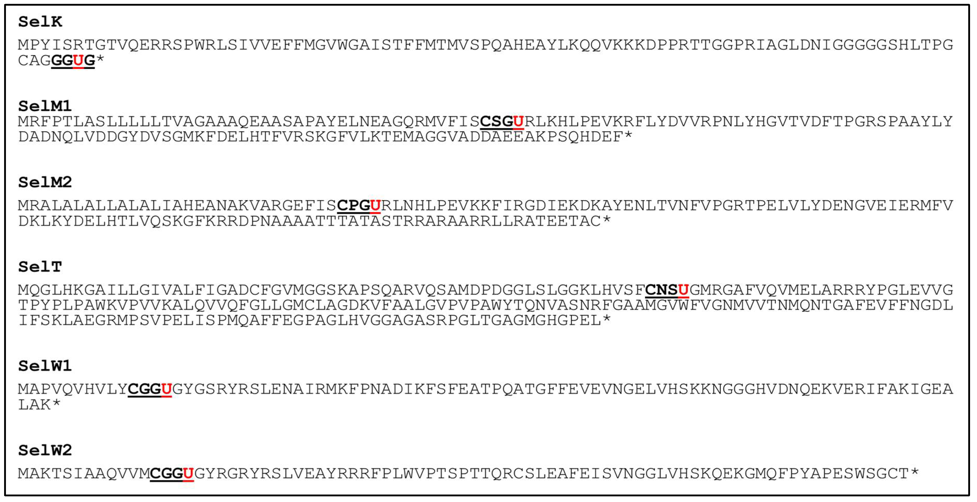 Antioxidants 11 01630 g003