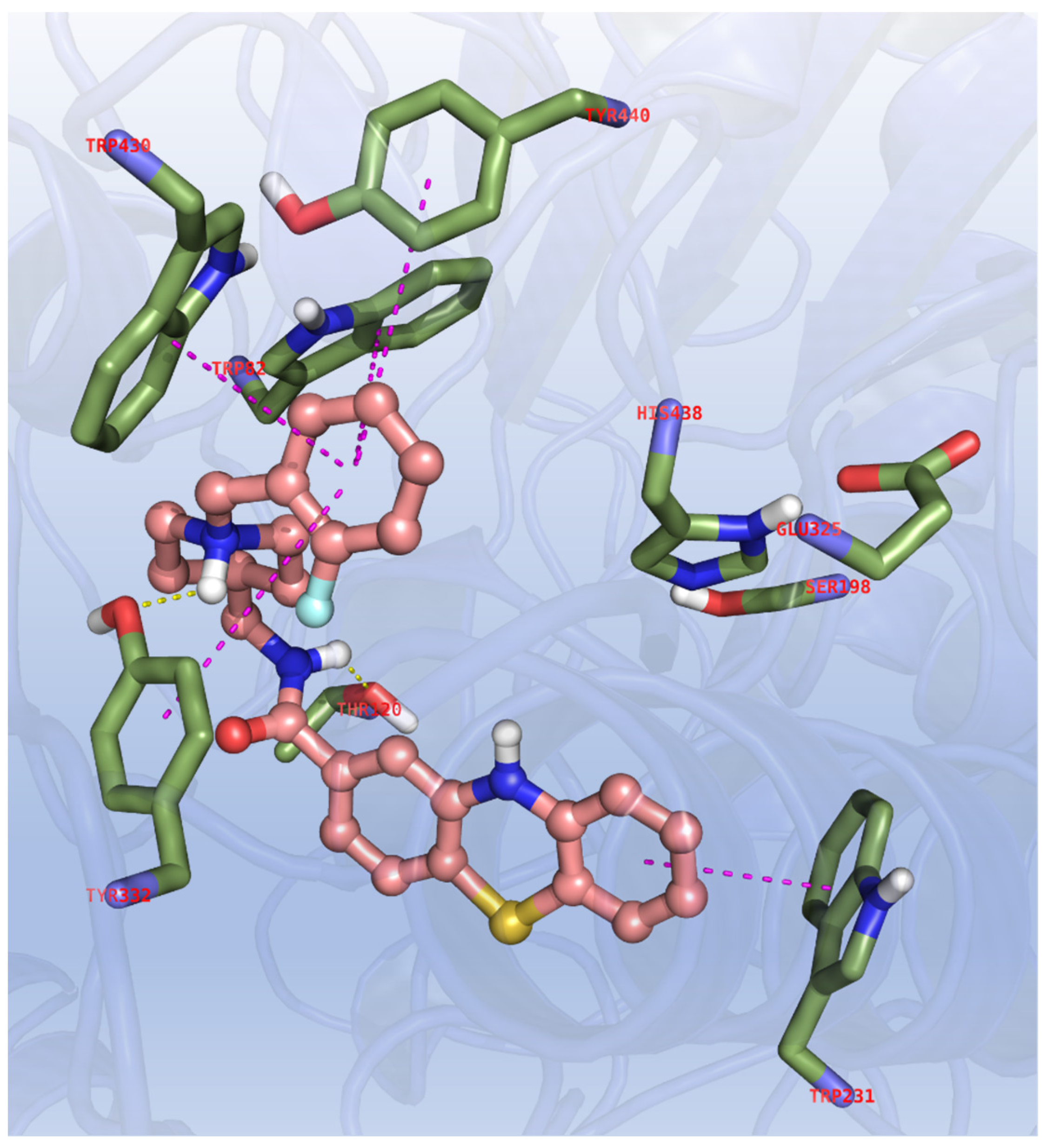 Antioxidants 11 01631 g004