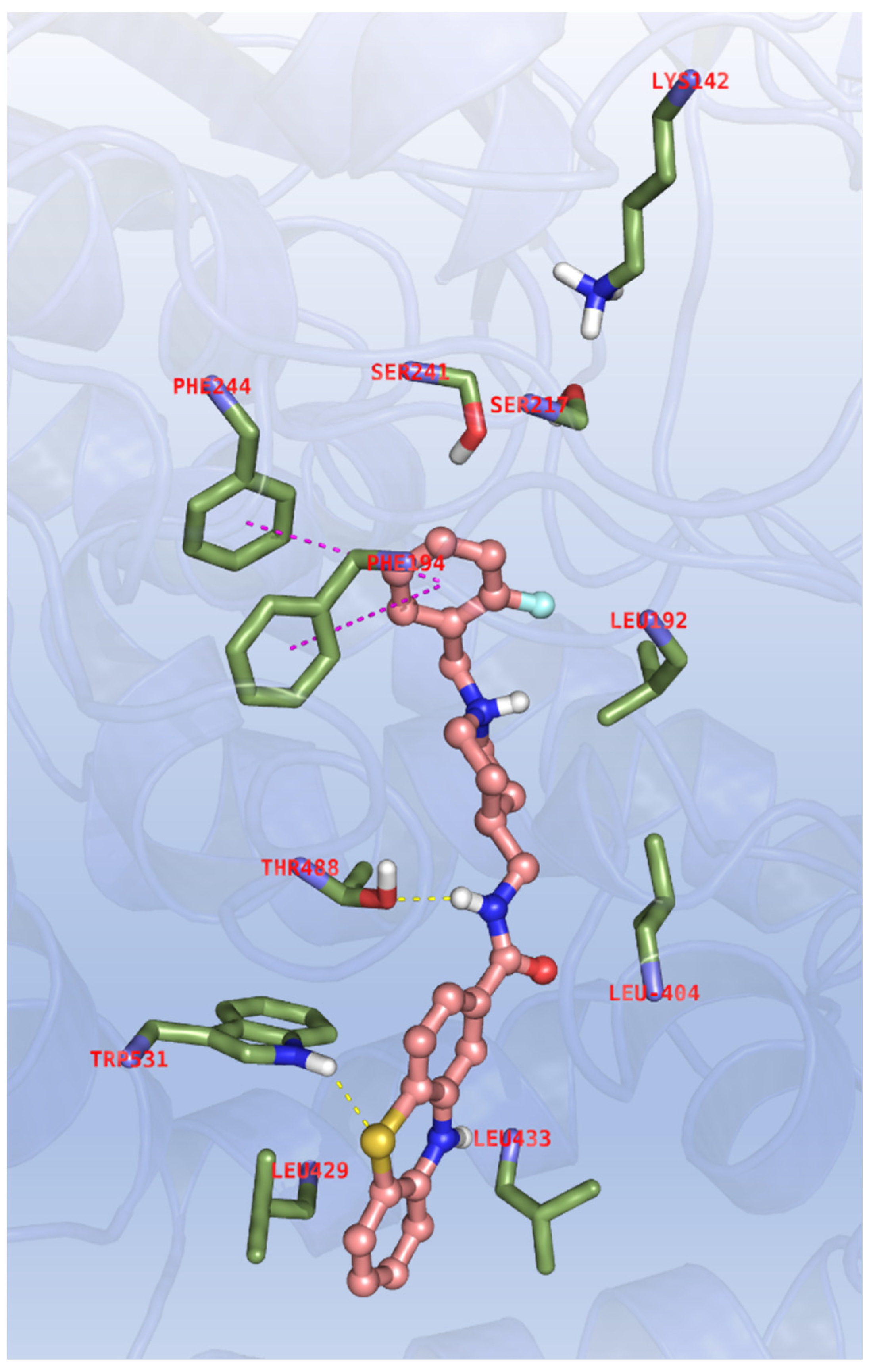 Antioxidants 11 01631 g005