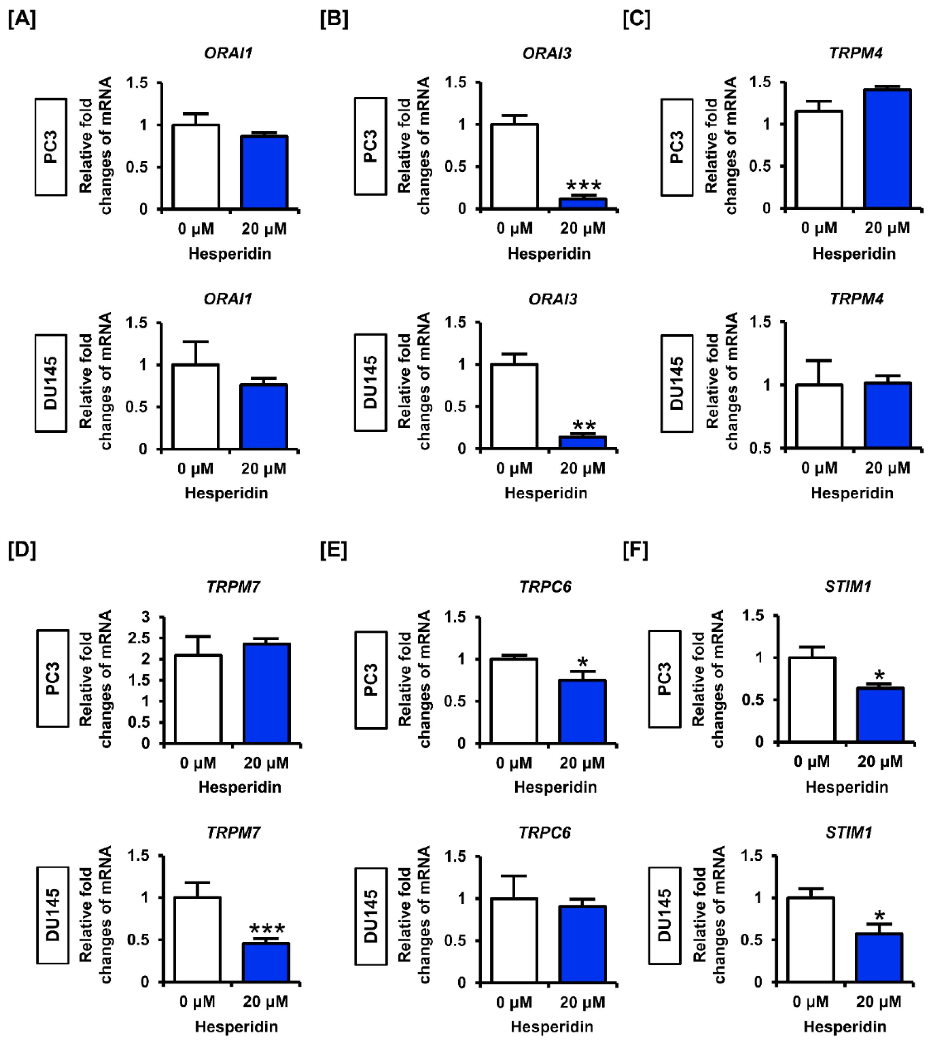 Antioxidants 11 01633 g005