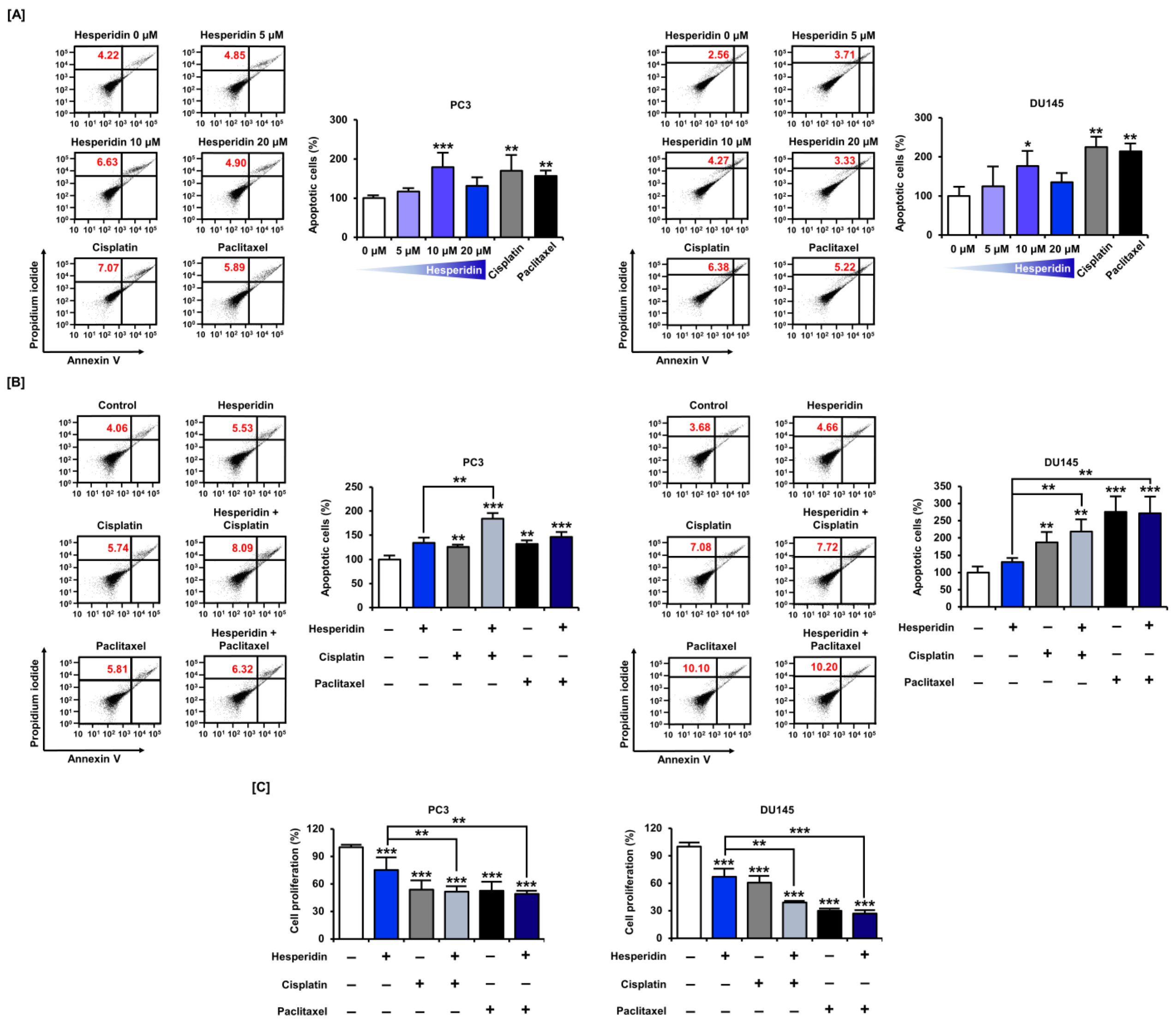 Antioxidants 11 01633 g008