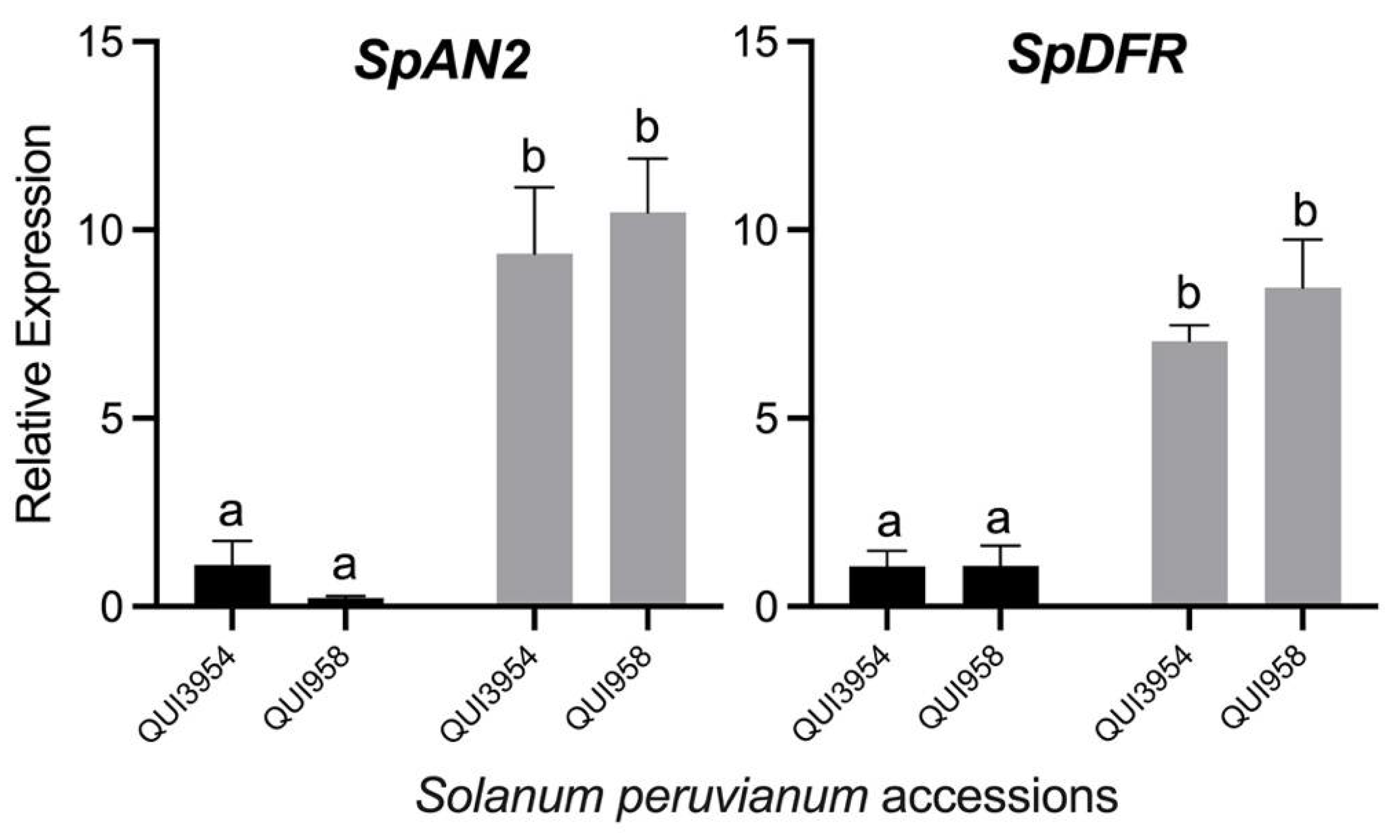 Antioxidants 11 01639 g003