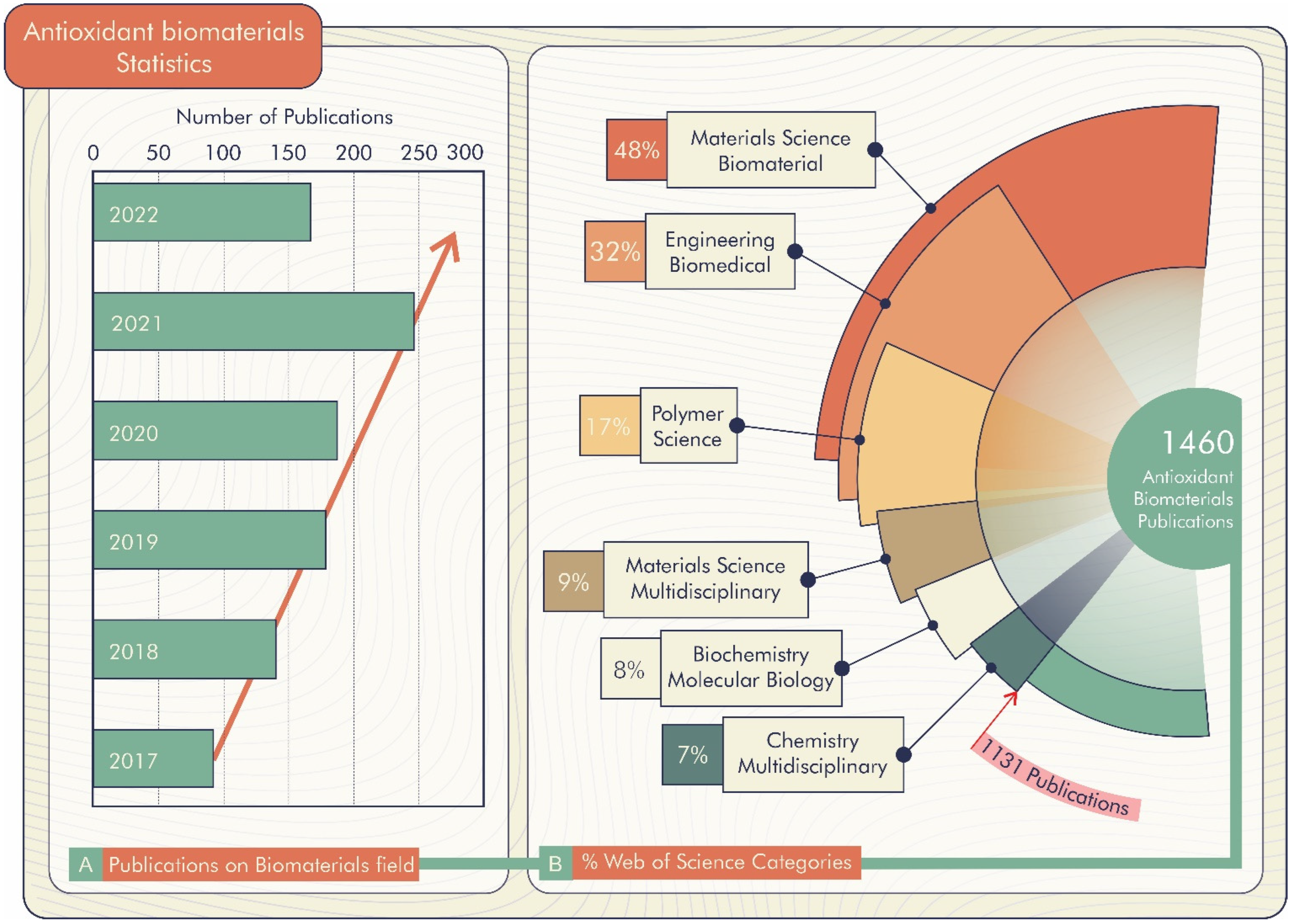 Antioxidants 11 01644 g002