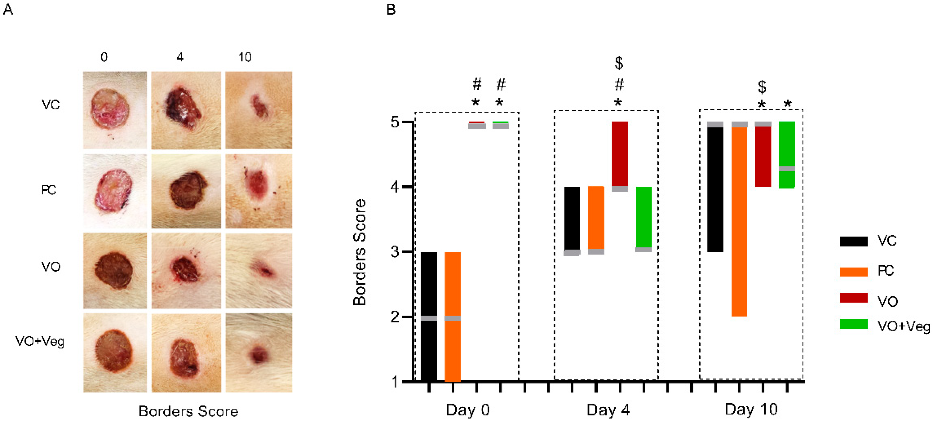 Antioxidants 11 01647 g005