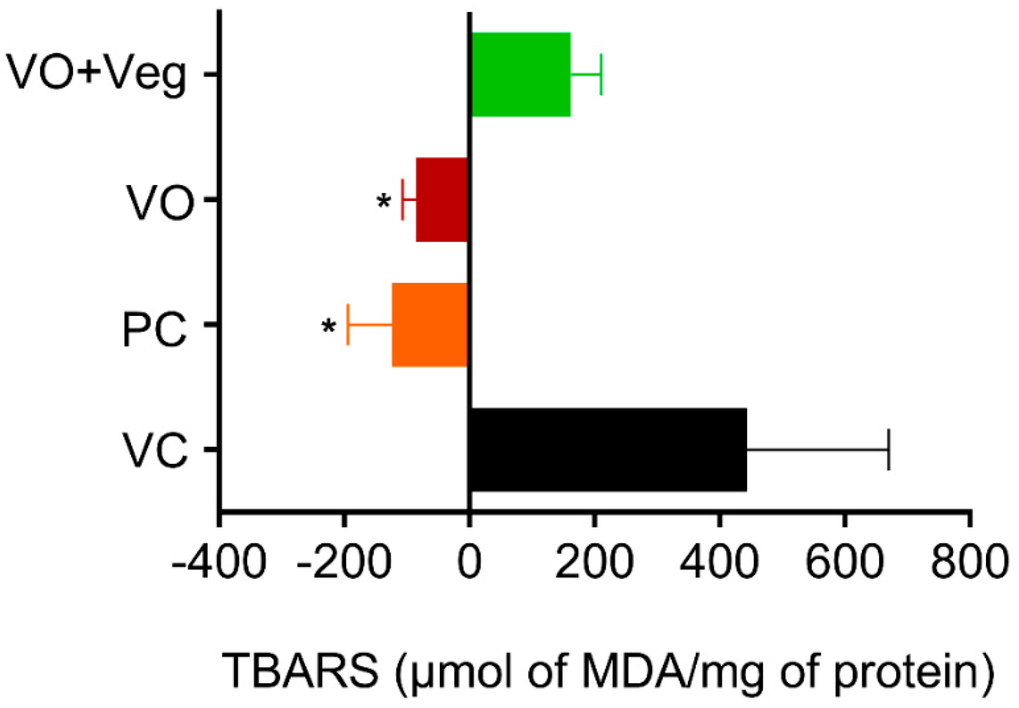 Antioxidants 11 01647 g008