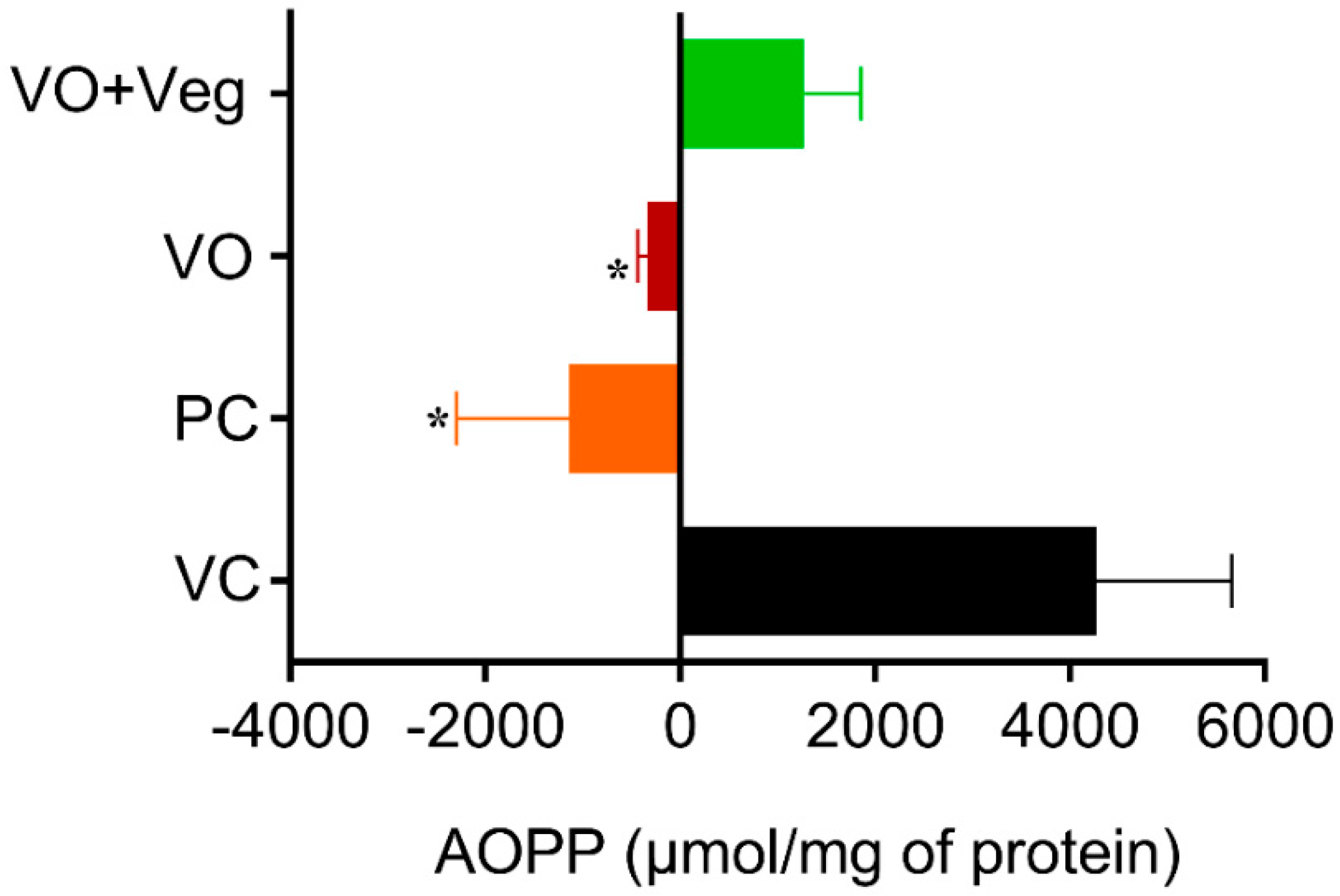 Antioxidants 11 01647 g009