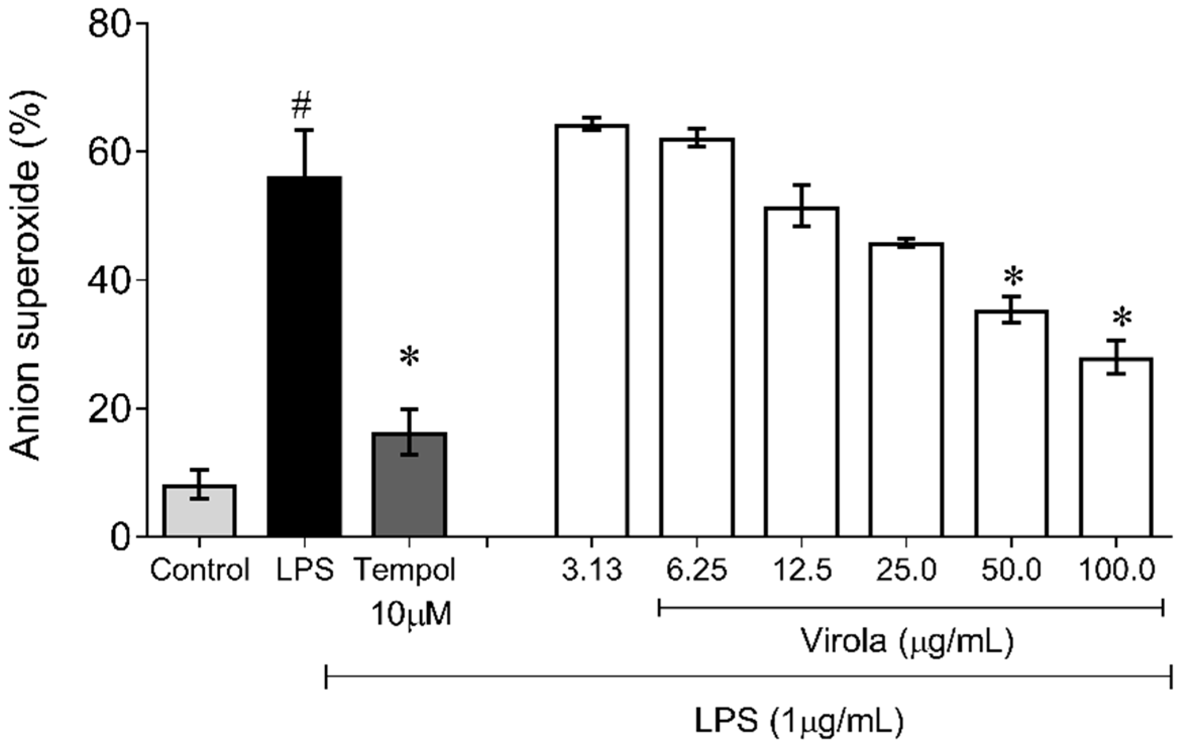 Antioxidants 11 01647 g010