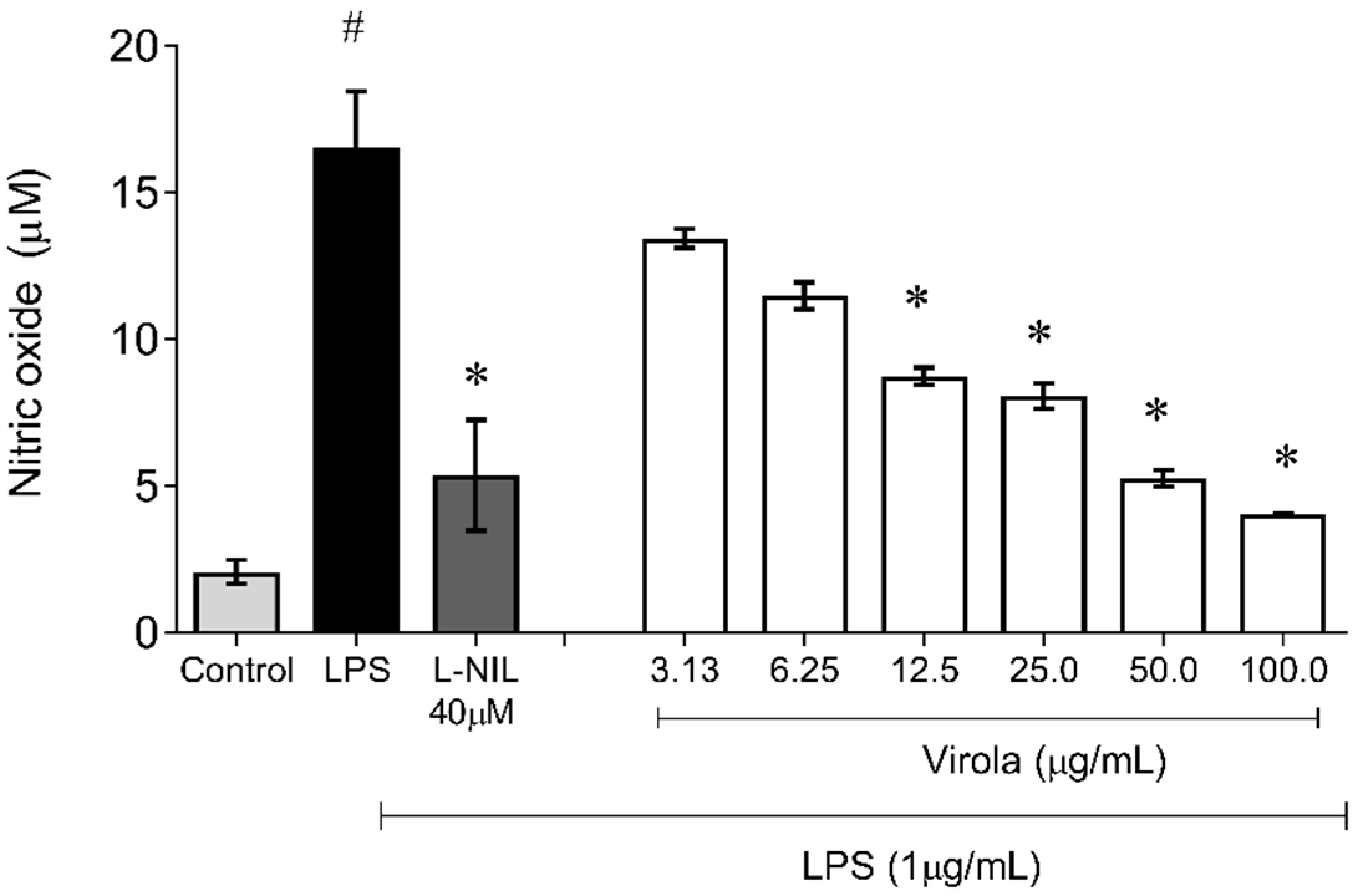 Antioxidants 11 01647 g011