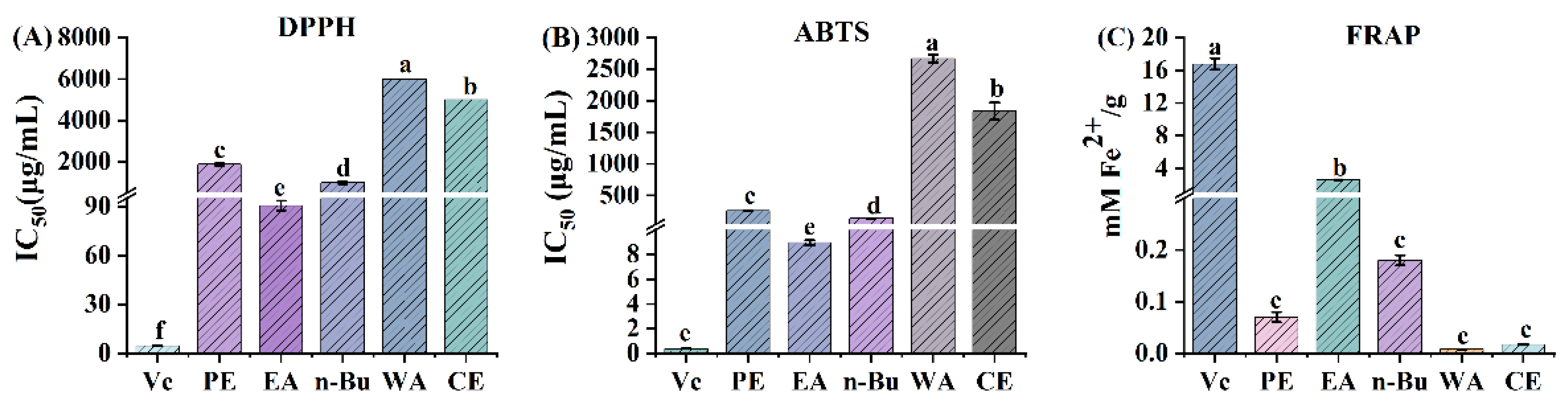 Antioxidants 11 01651 g001