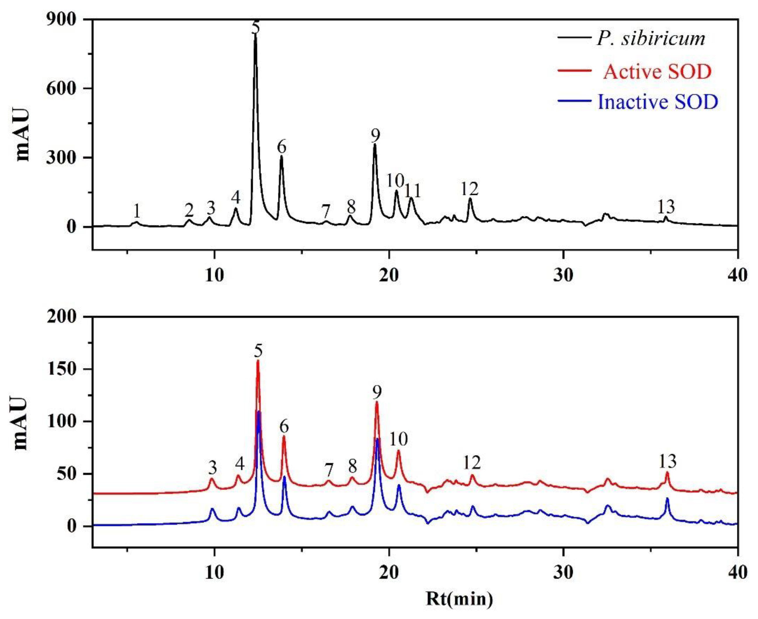 Antioxidants 11 01651 g002