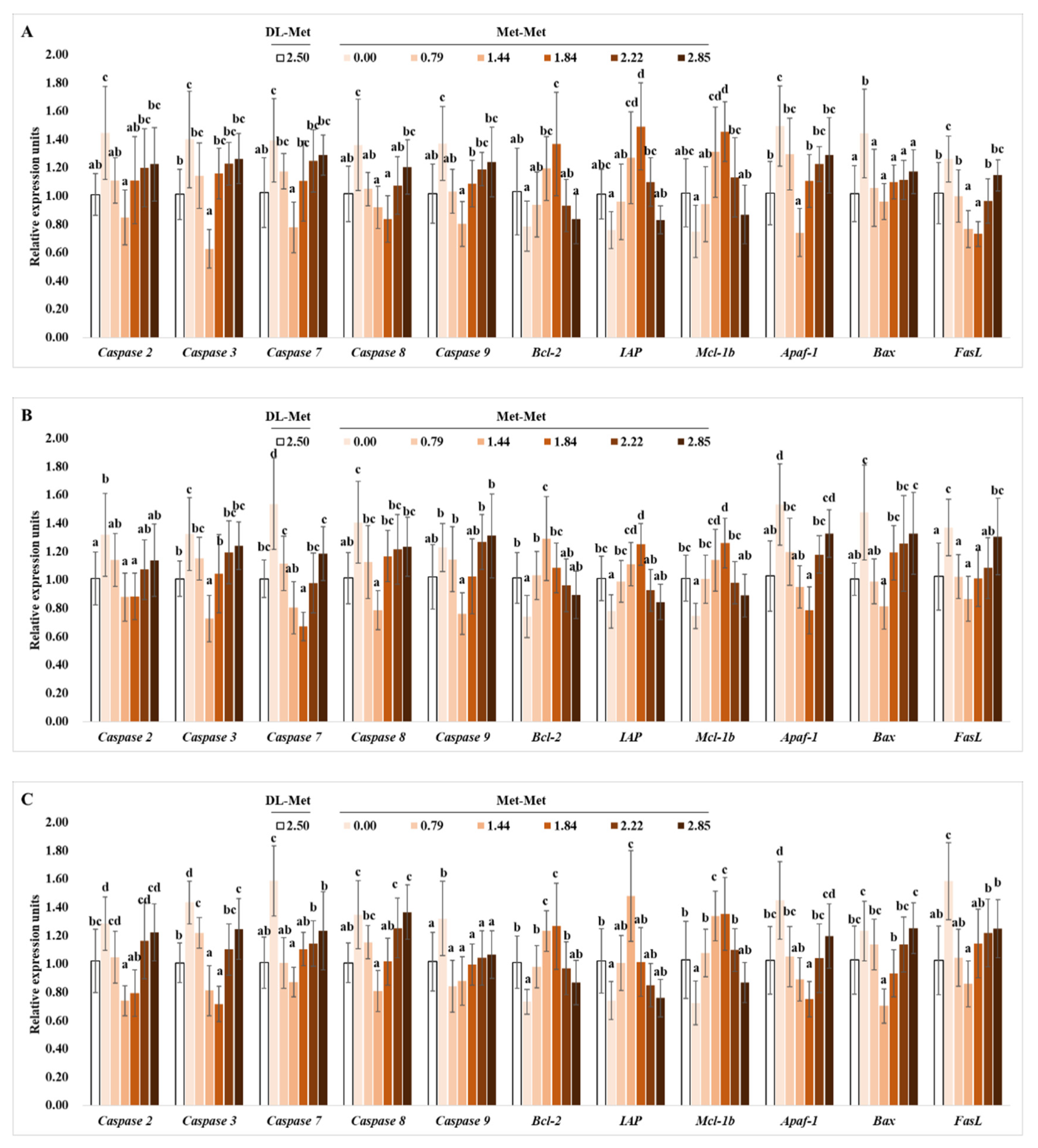 Antioxidants 11 01652 g003