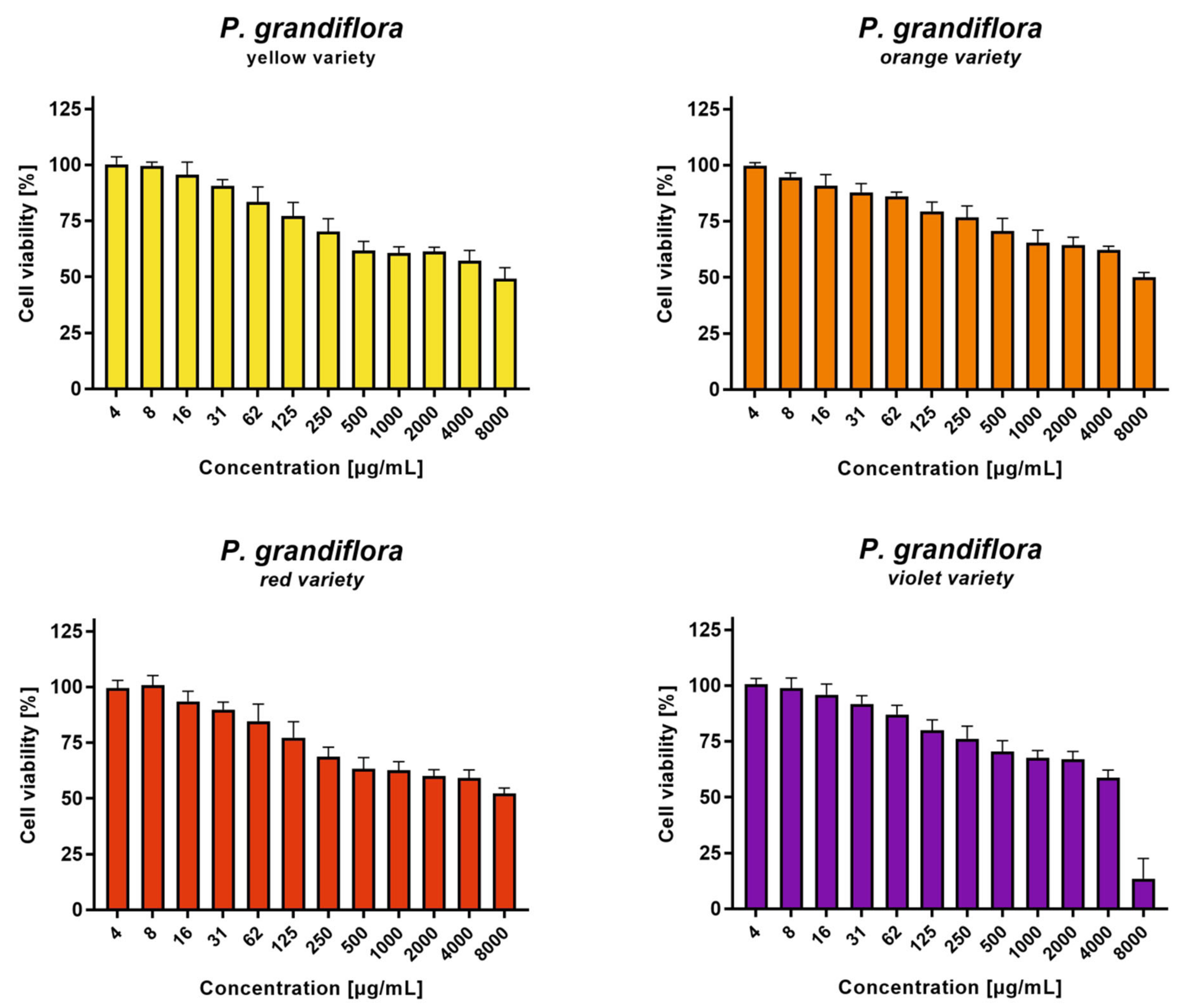 Antioxidants 11 01654 g003