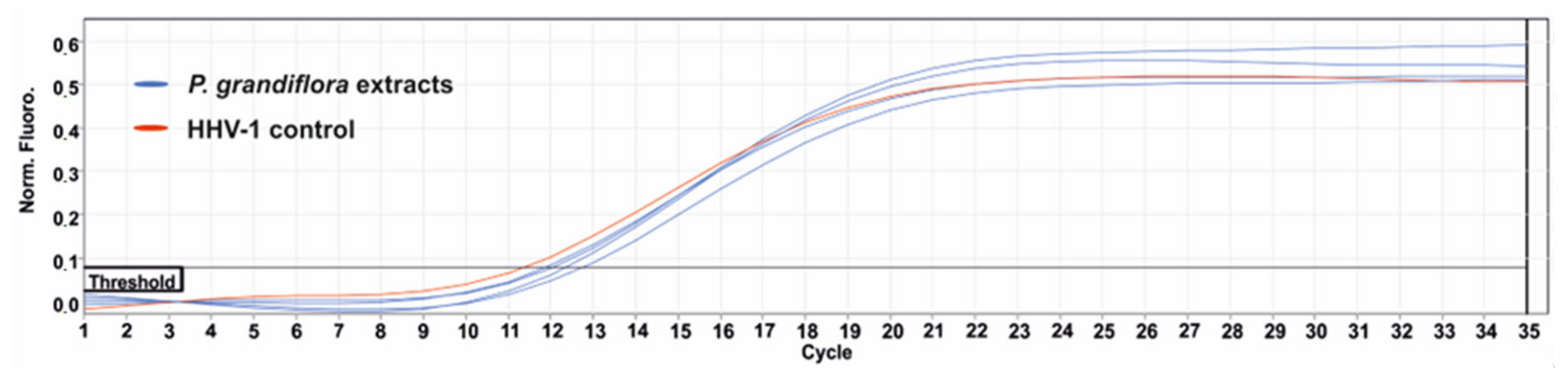 Antioxidants 11 01654 g007